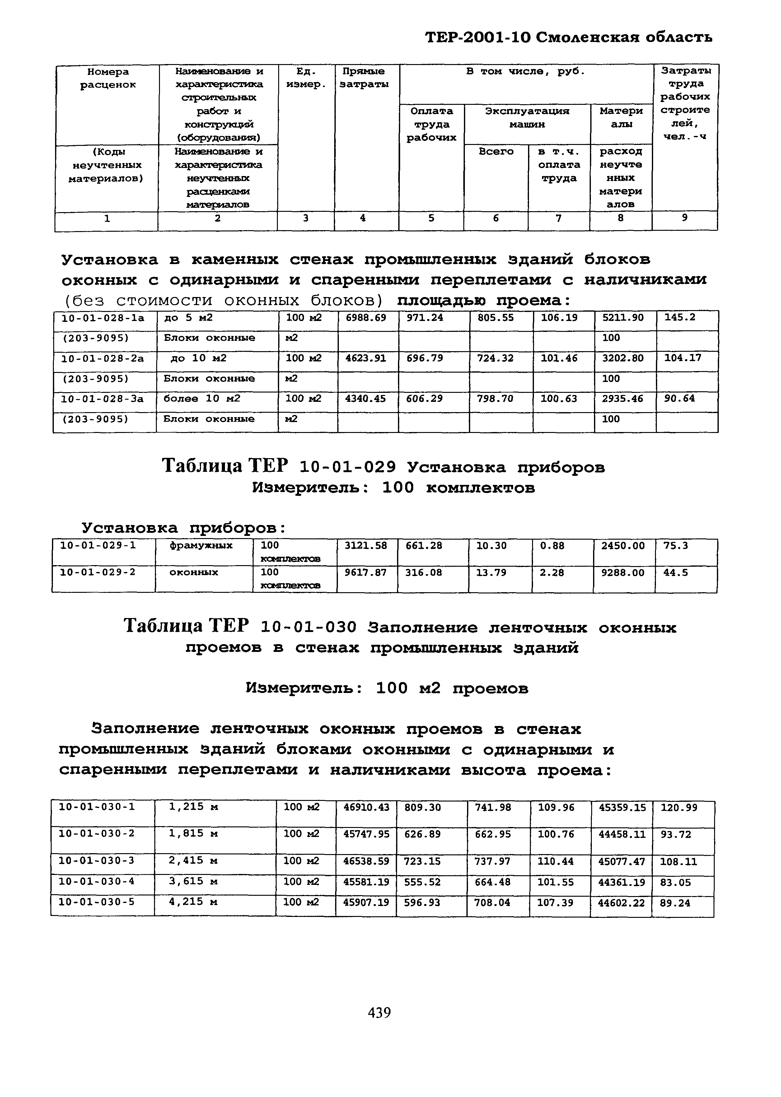 ТЕР Смоленская область 2001-10