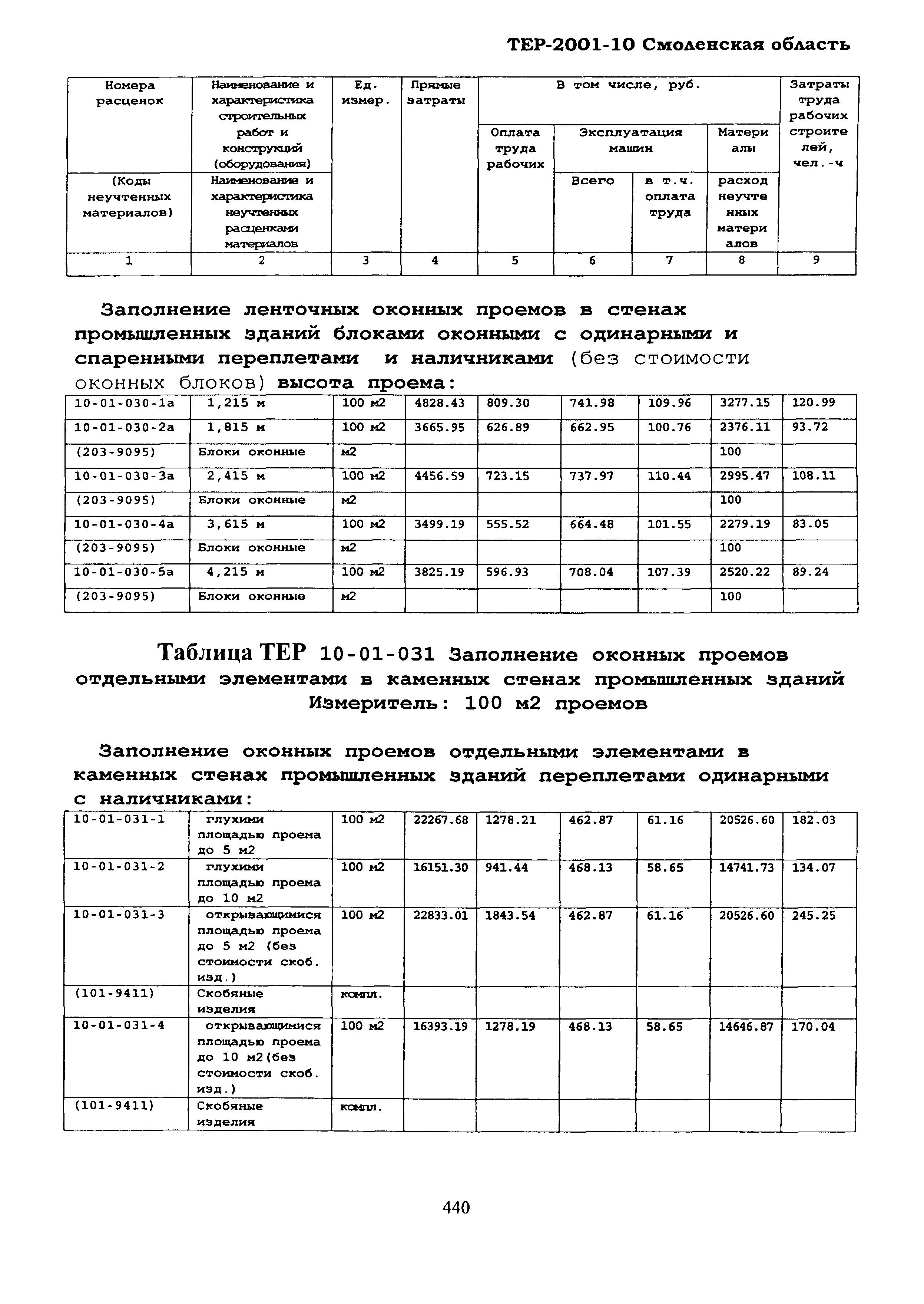 ТЕР Смоленская область 2001-10