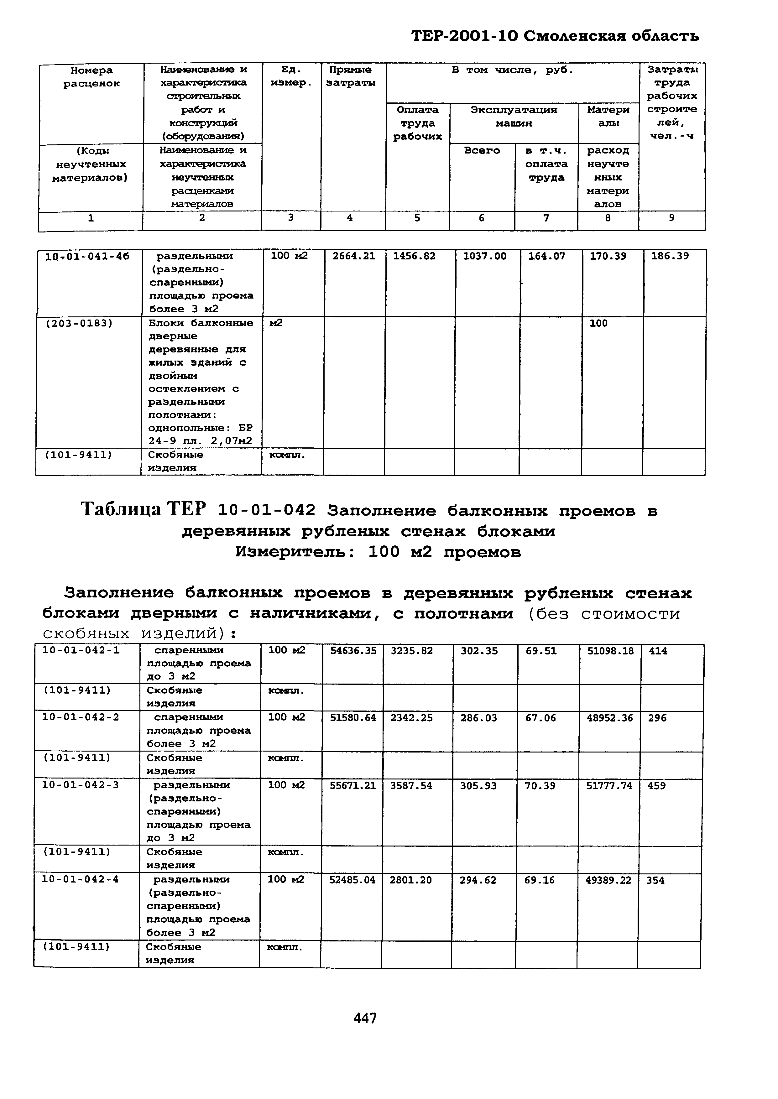 ТЕР Смоленская область 2001-10