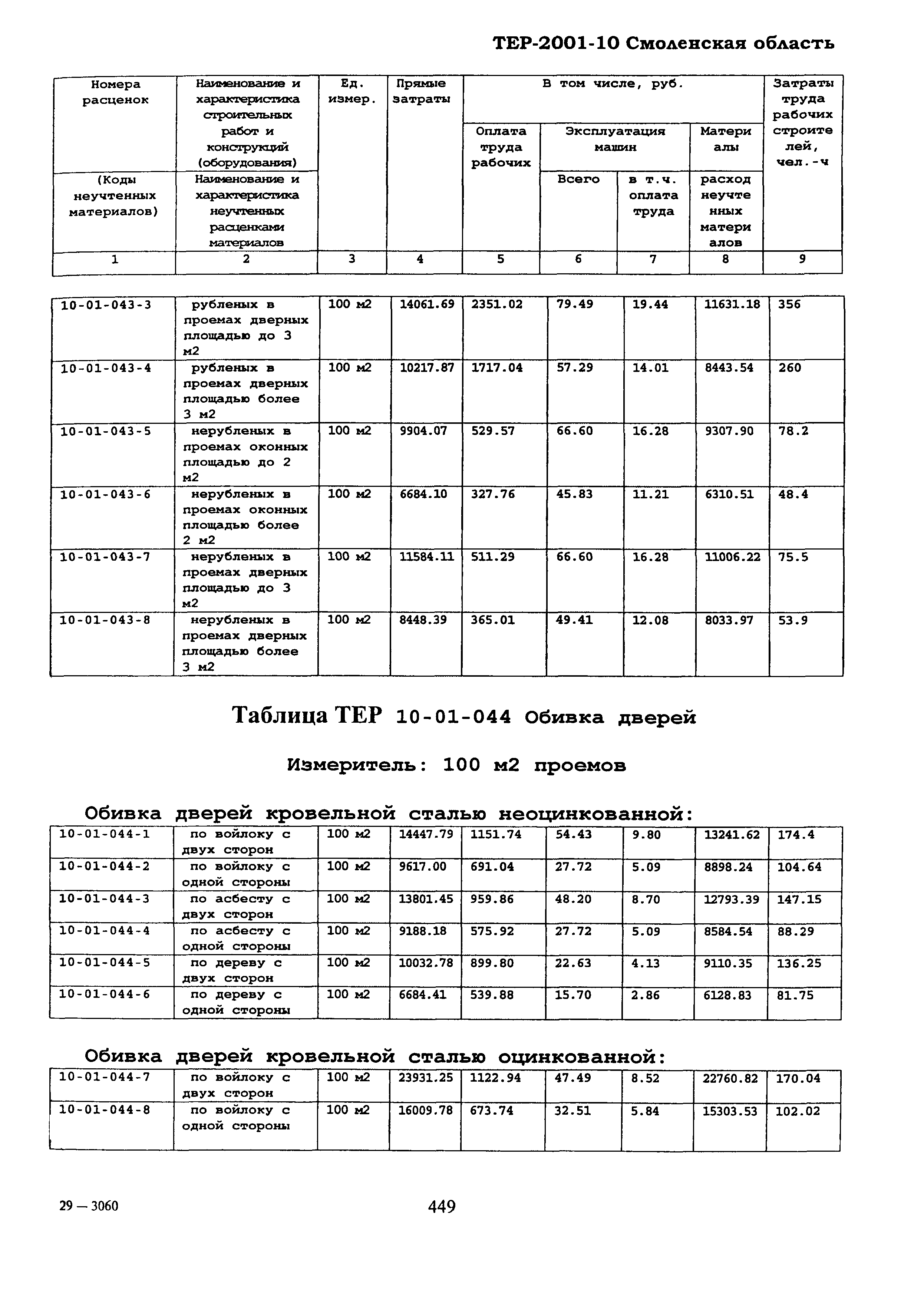 ТЕР Смоленская область 2001-10