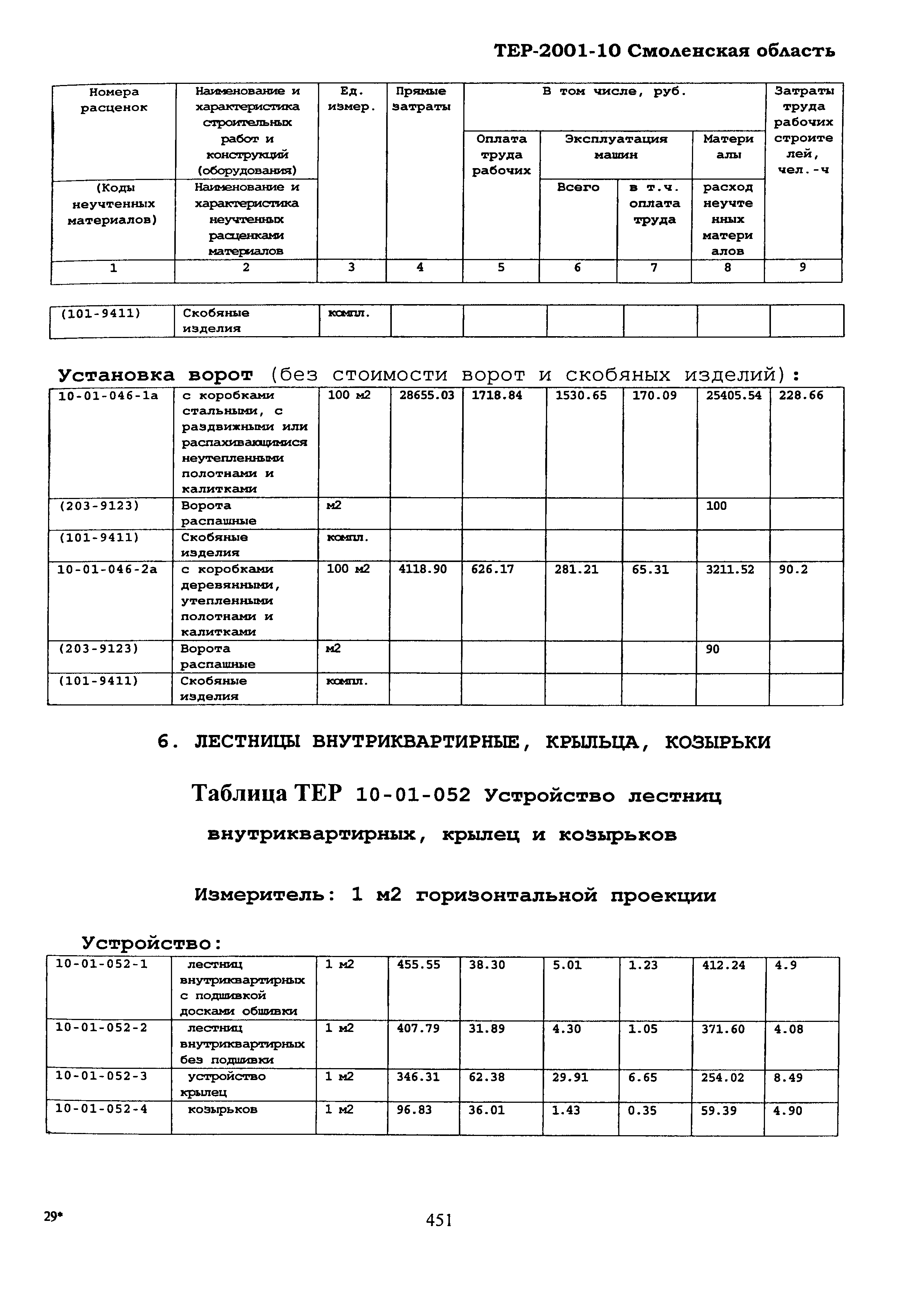 ТЕР Смоленская область 2001-10