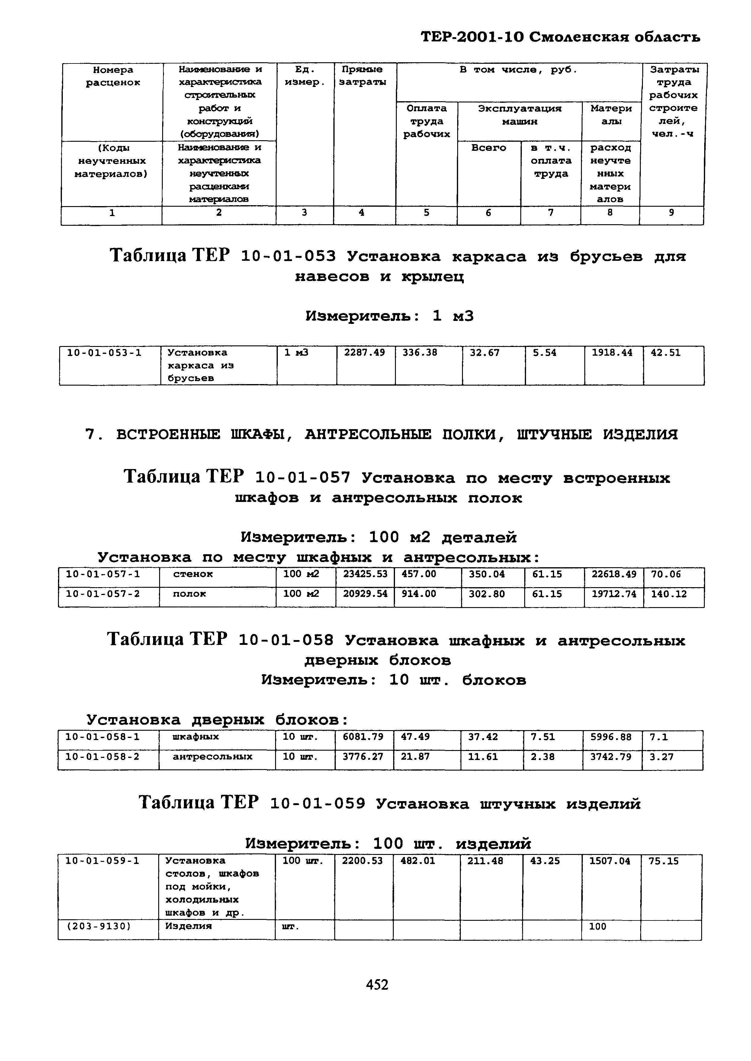 ТЕР Смоленская область 2001-10