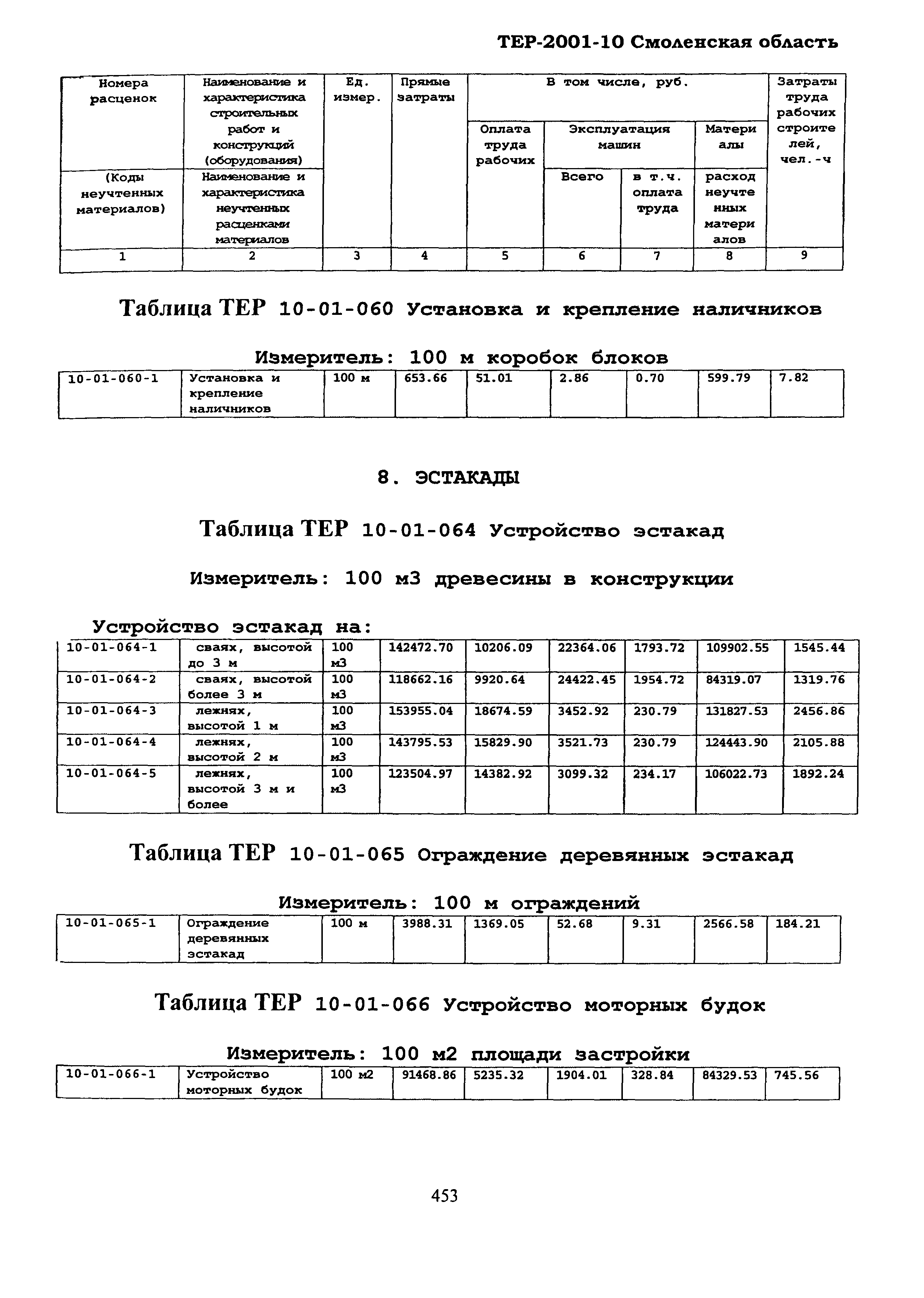 ТЕР Смоленская область 2001-10