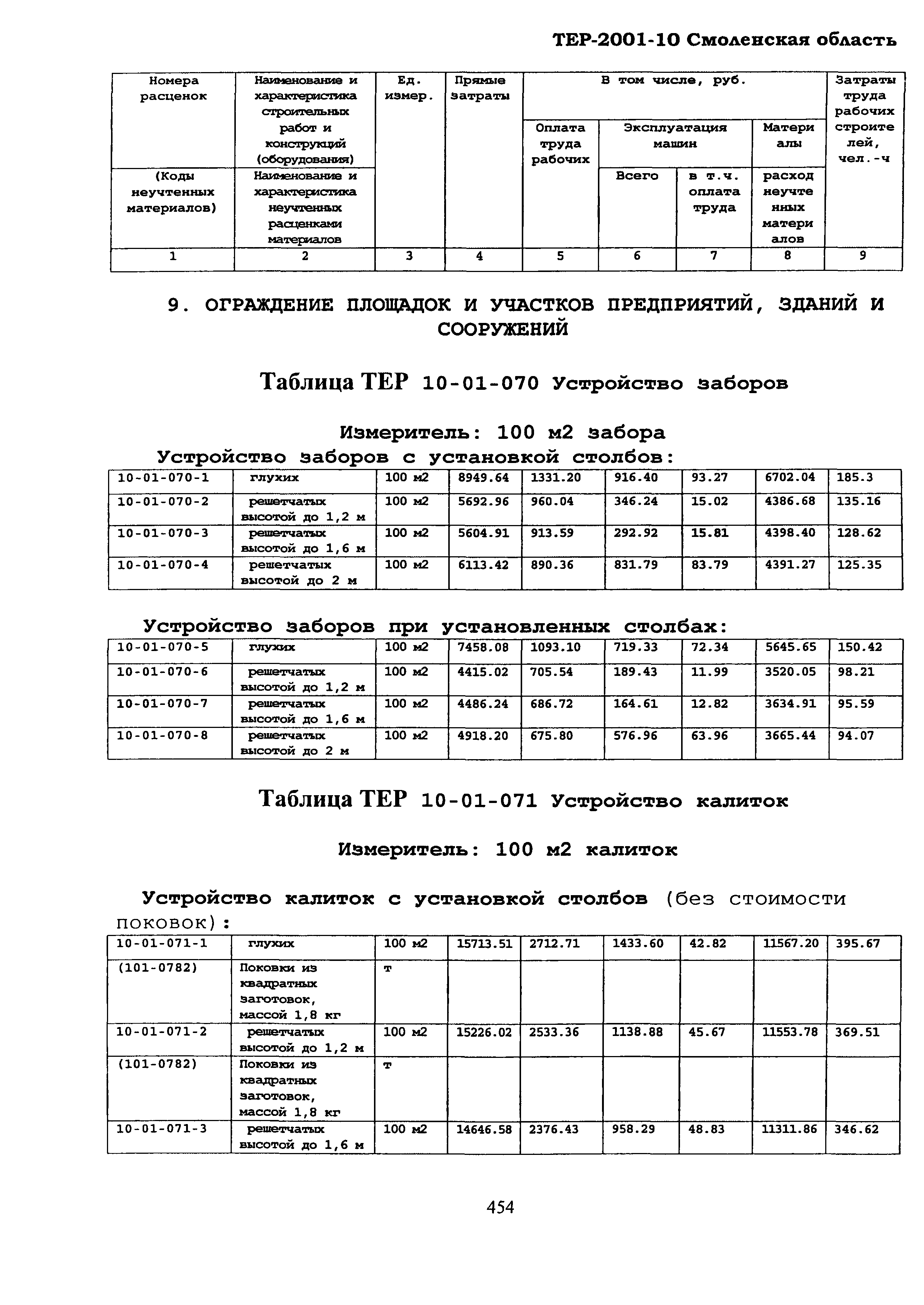 ТЕР Смоленская область 2001-10