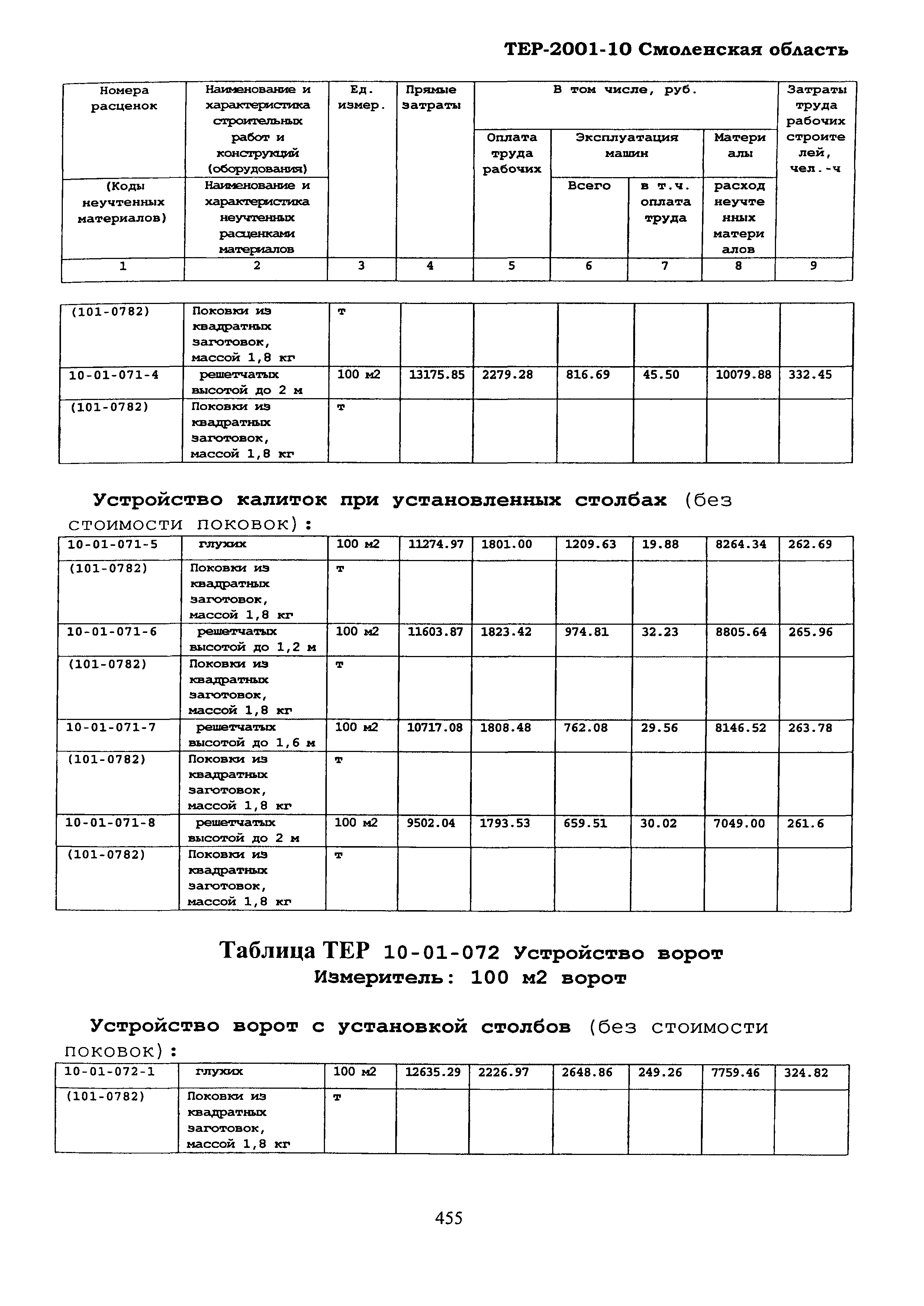 ТЕР Смоленская область 2001-10