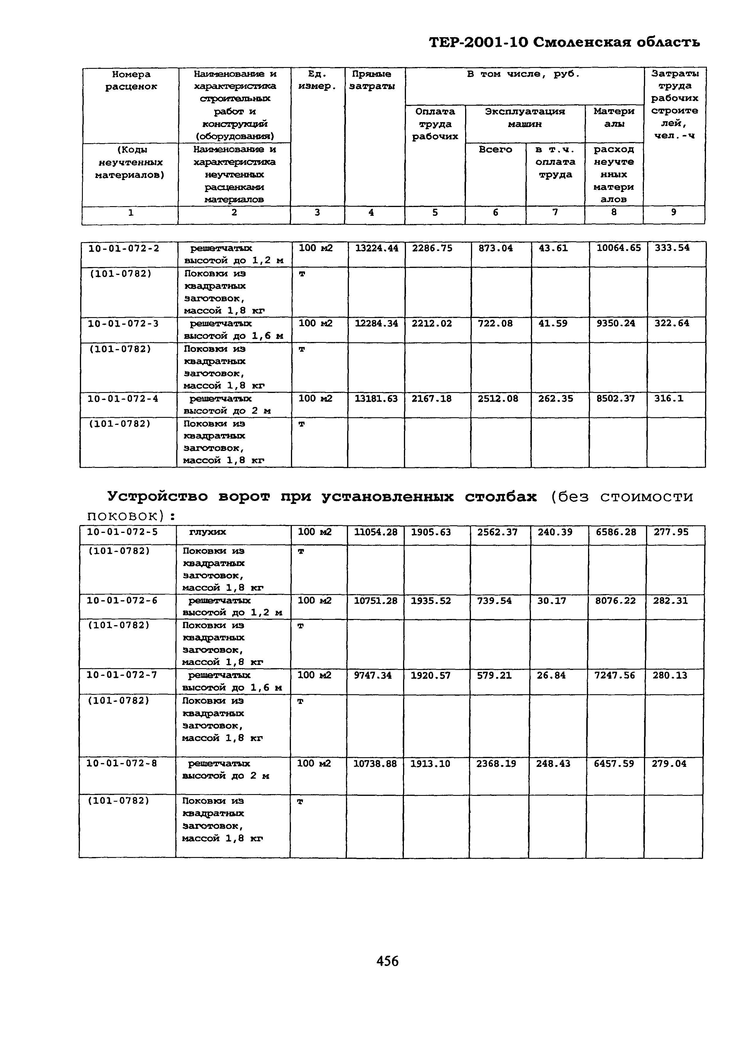 ТЕР Смоленская область 2001-10