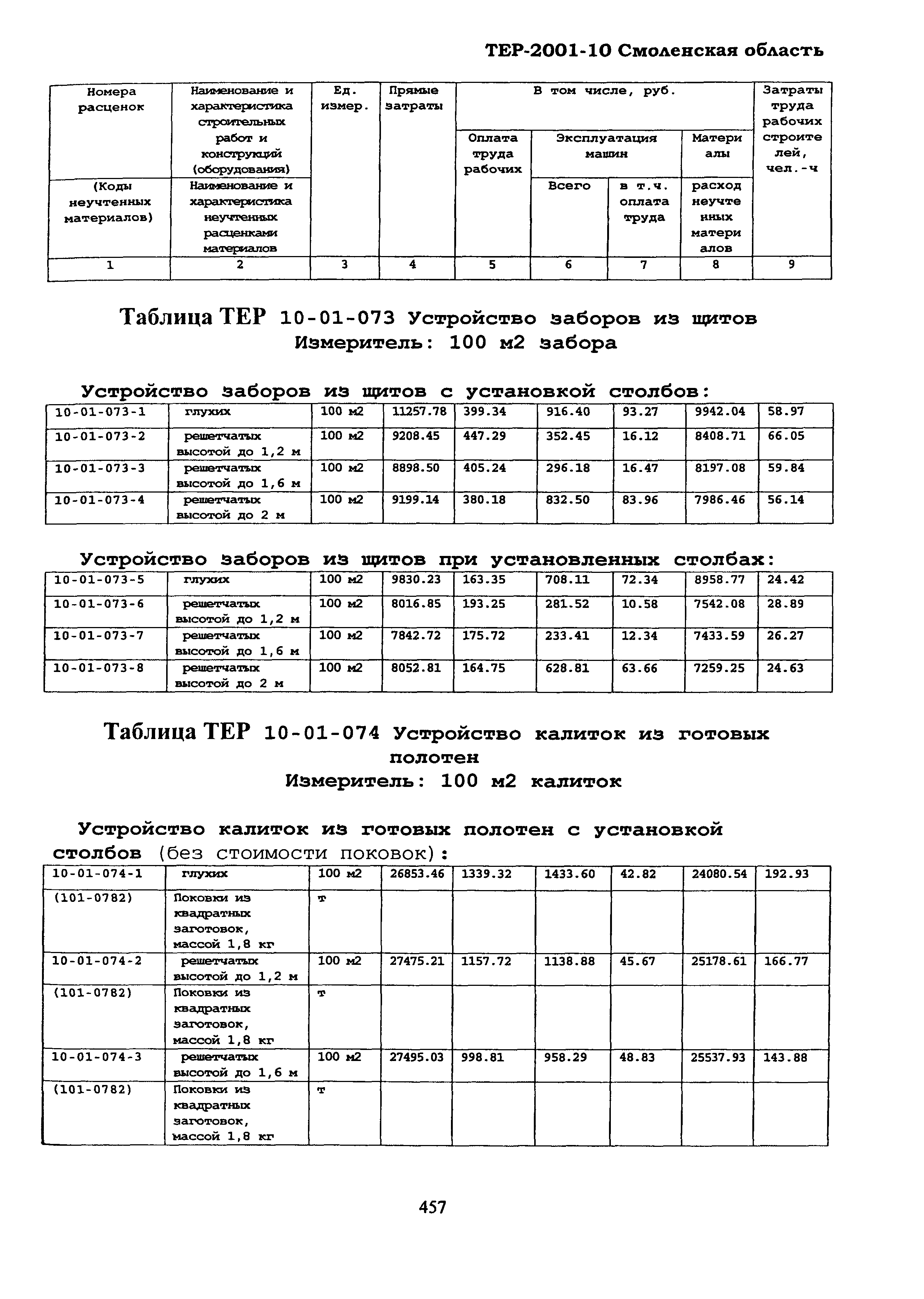 ТЕР Смоленская область 2001-10