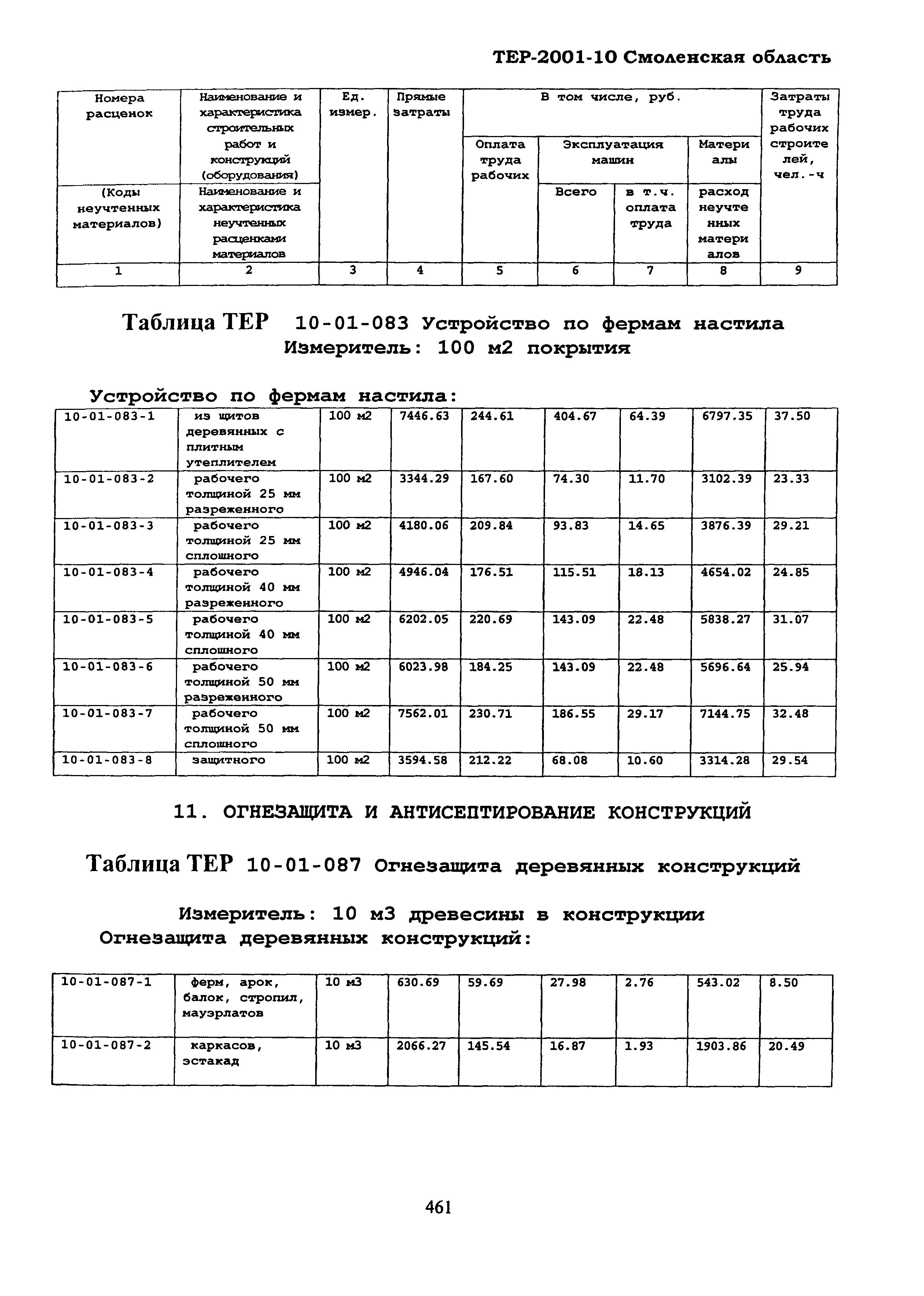 ТЕР Смоленская область 2001-10