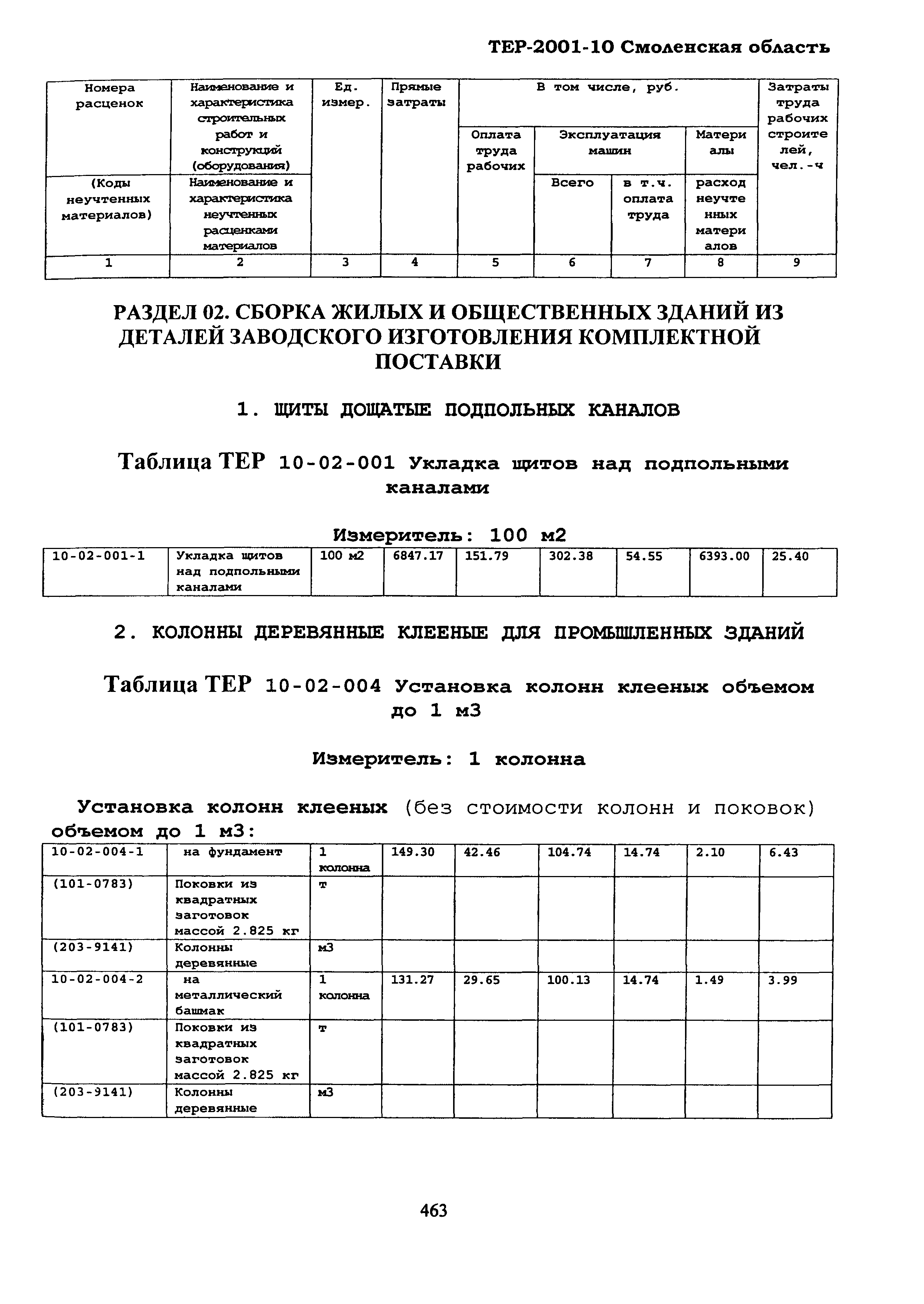 ТЕР Смоленская область 2001-10