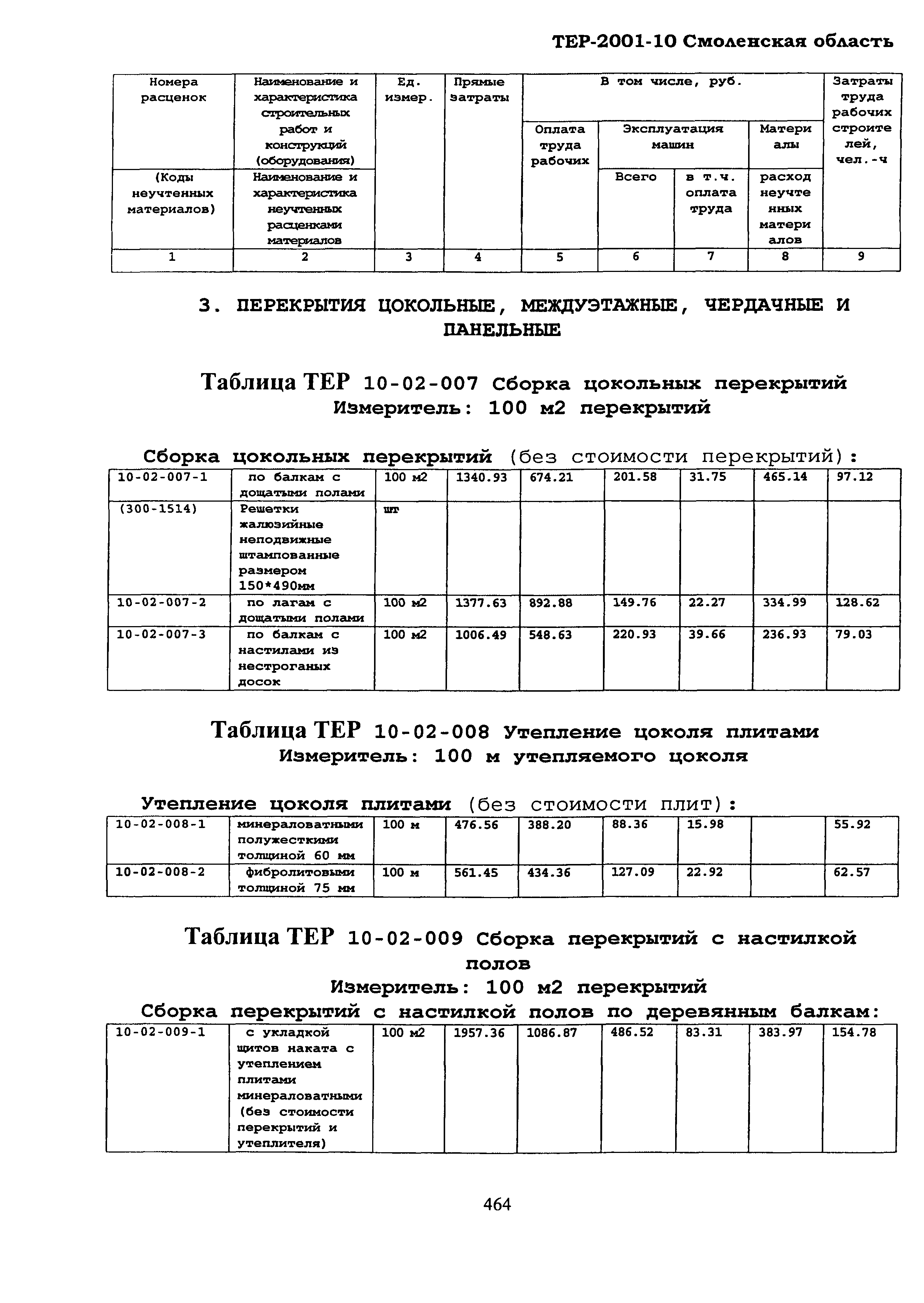 ТЕР Смоленская область 2001-10