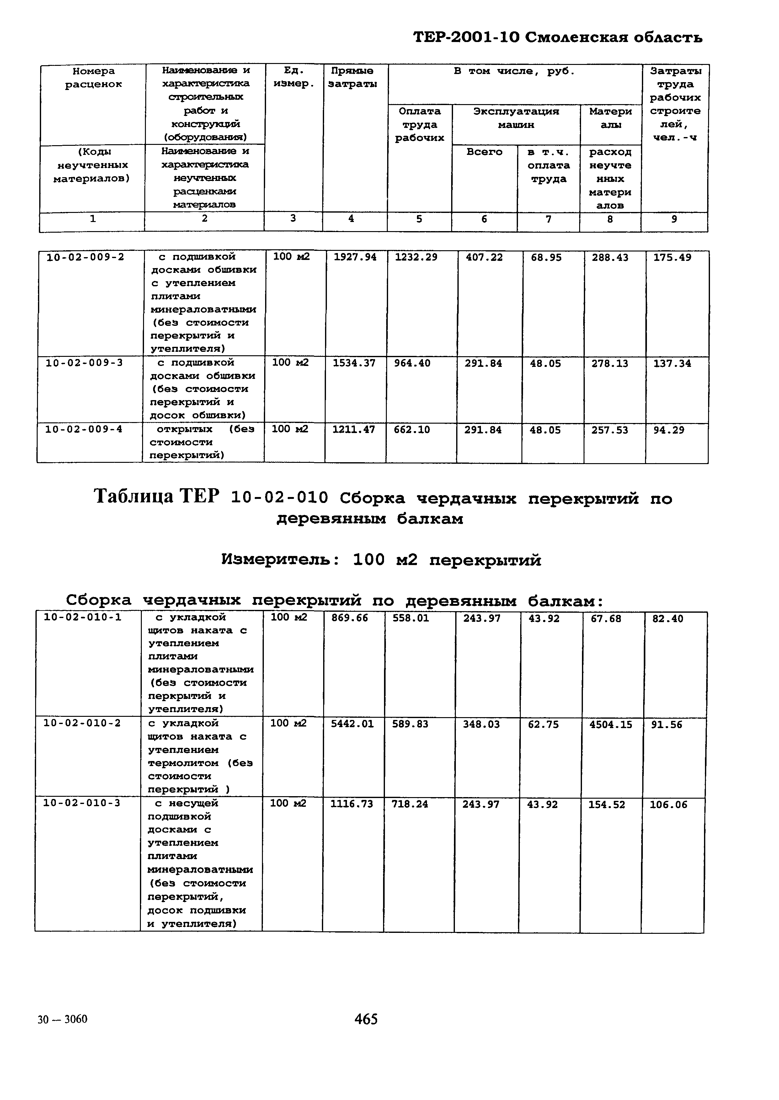 ТЕР Смоленская область 2001-10