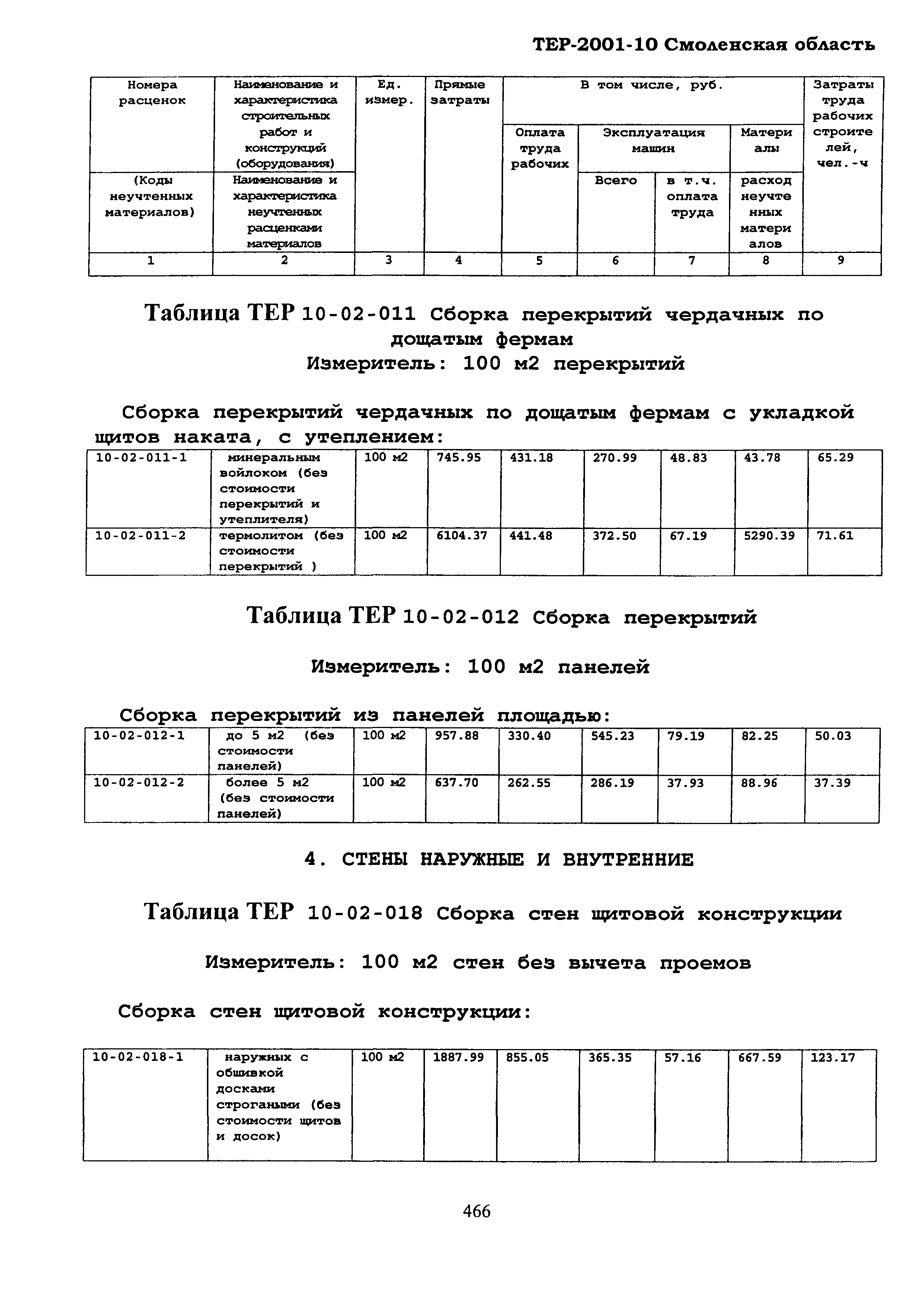 ТЕР Смоленская область 2001-10