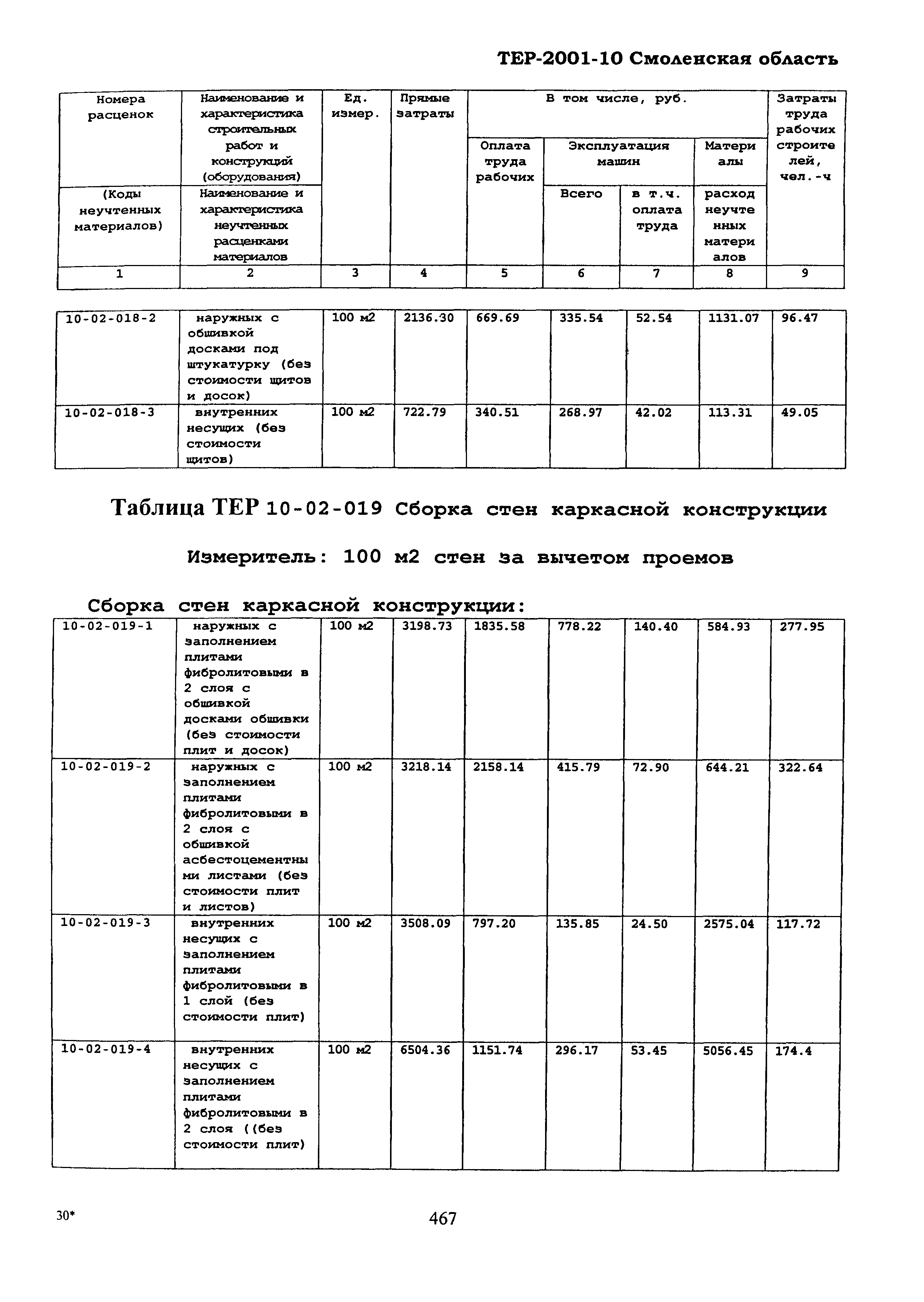 ТЕР Смоленская область 2001-10