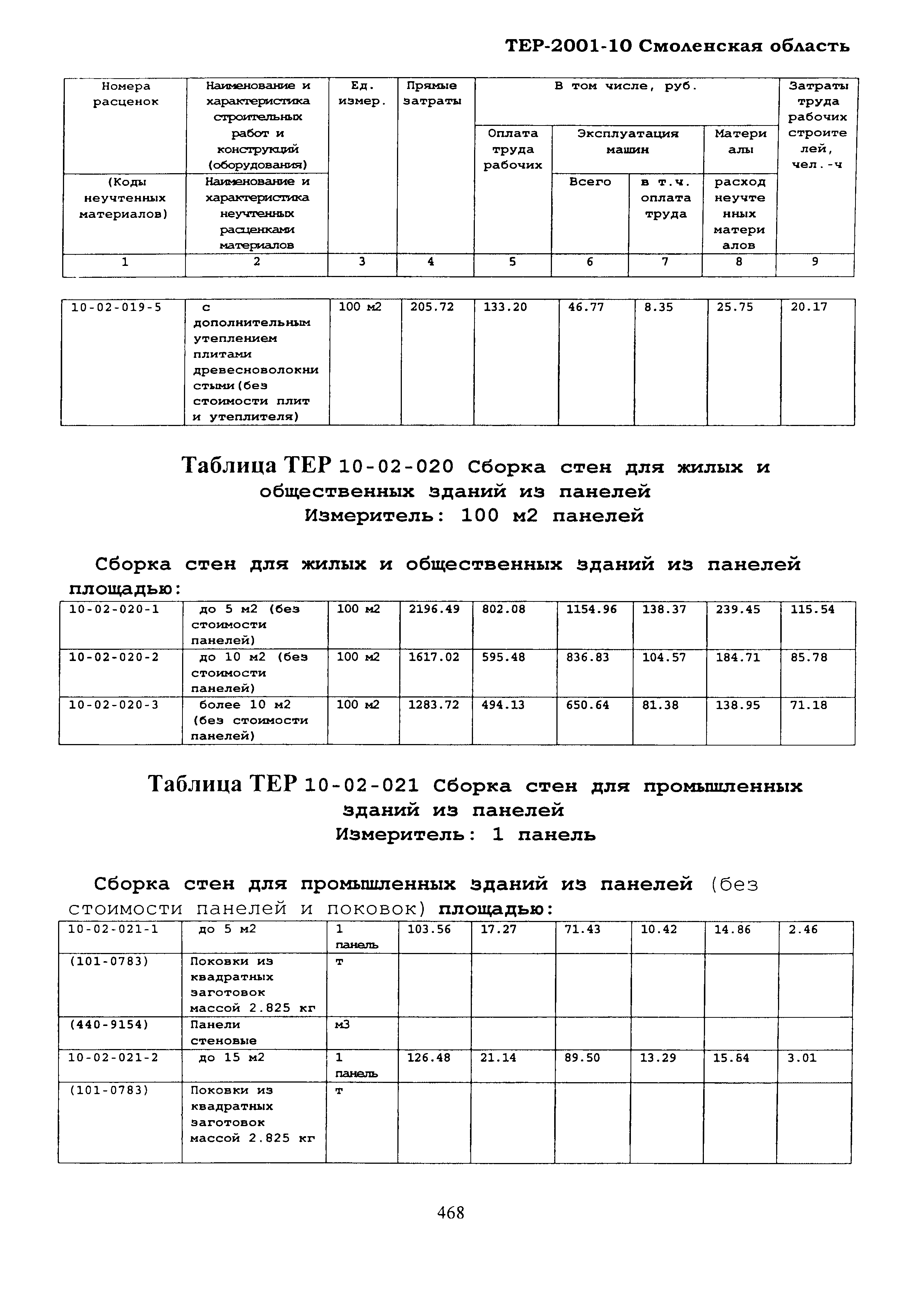 ТЕР Смоленская область 2001-10