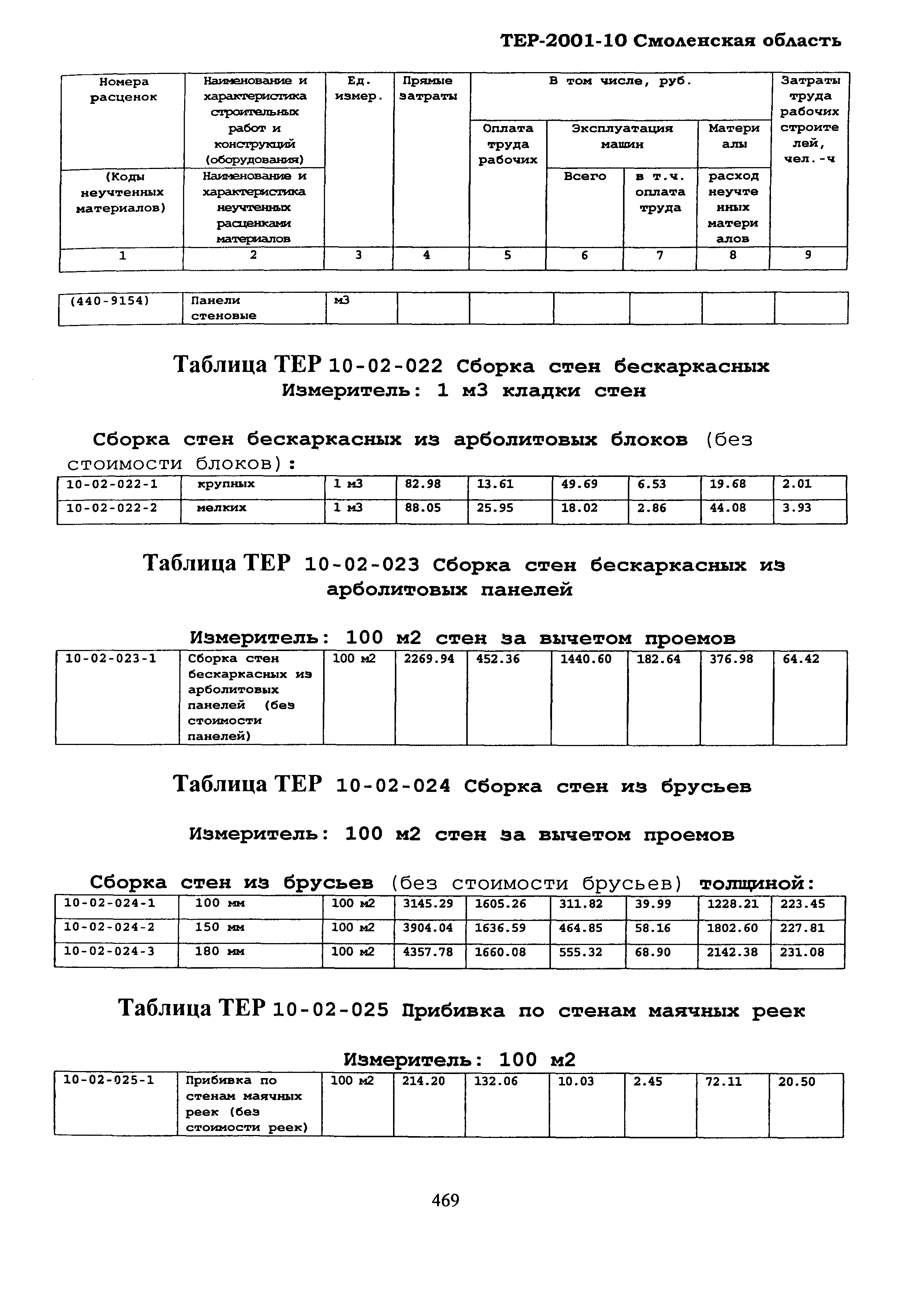 ТЕР Смоленская область 2001-10