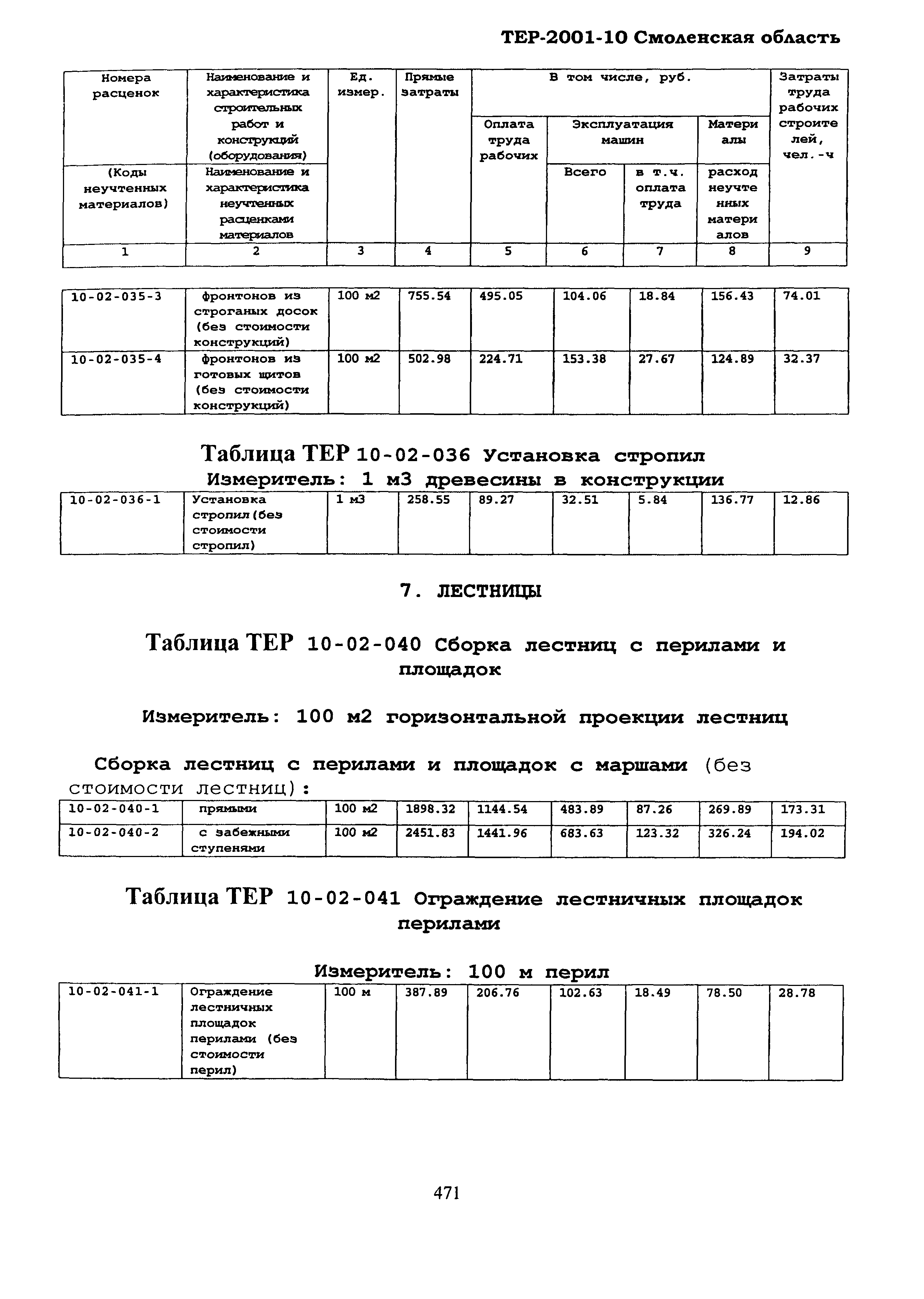 ТЕР Смоленская область 2001-10