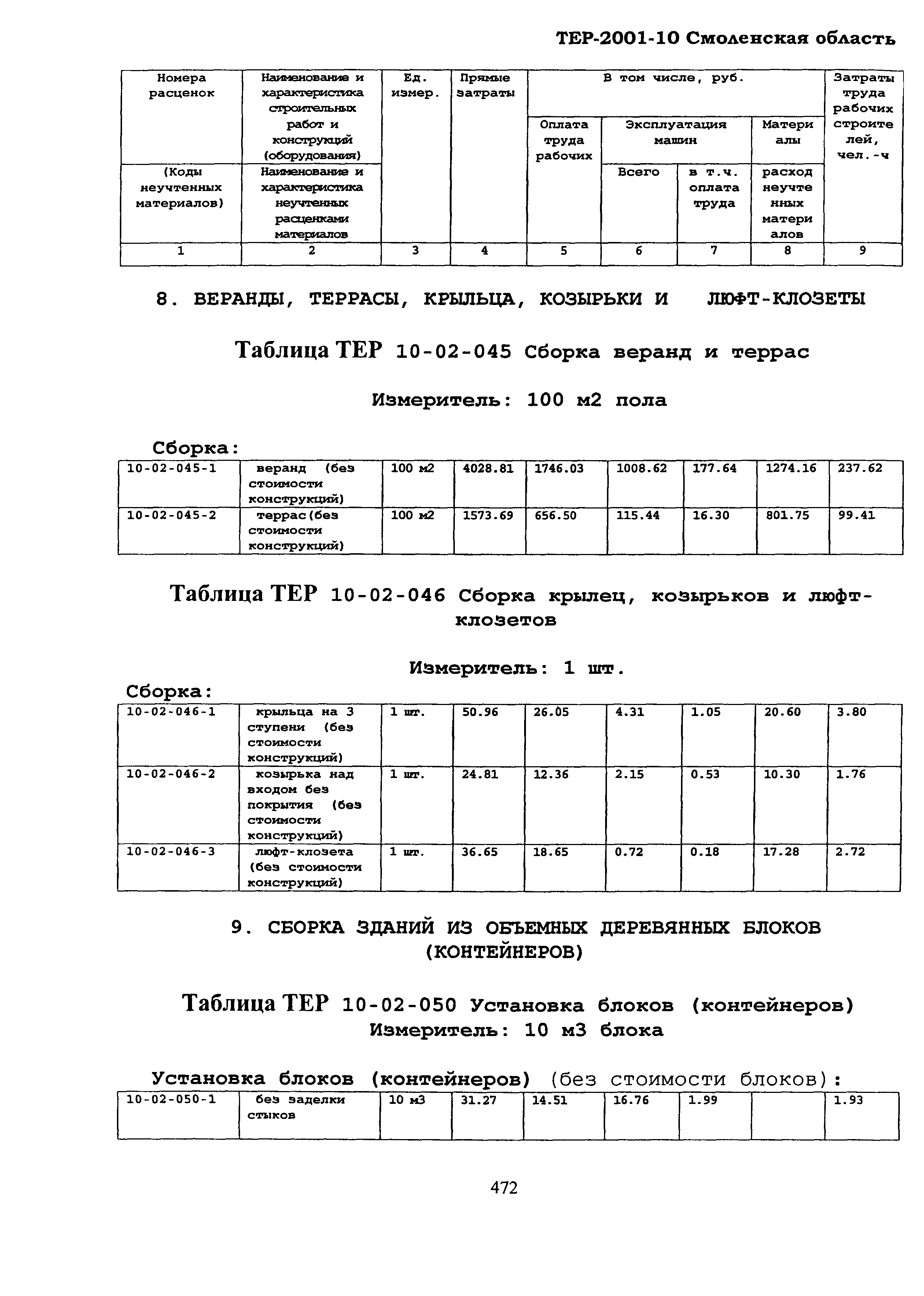 ТЕР Смоленская область 2001-10