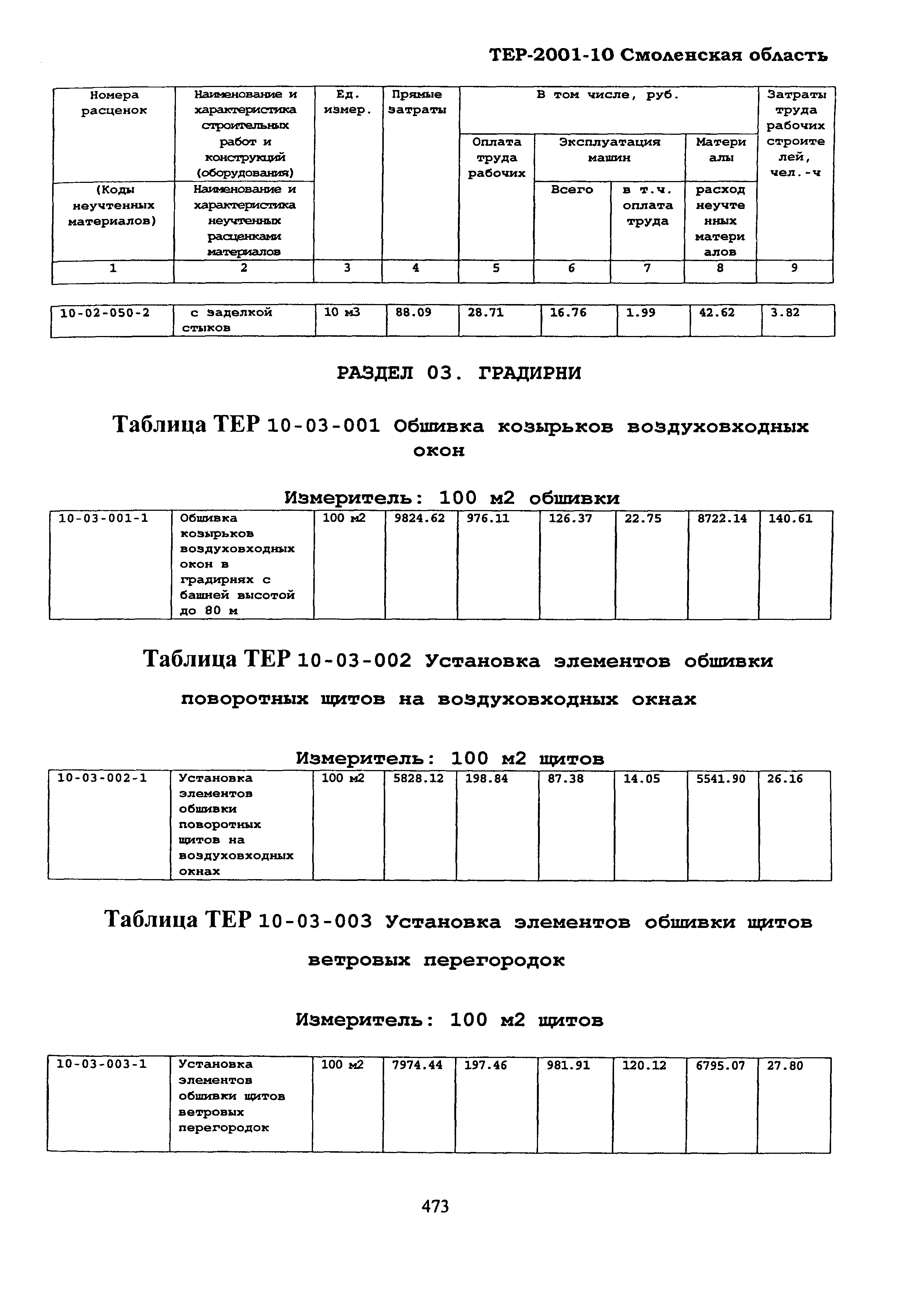 ТЕР Смоленская область 2001-10