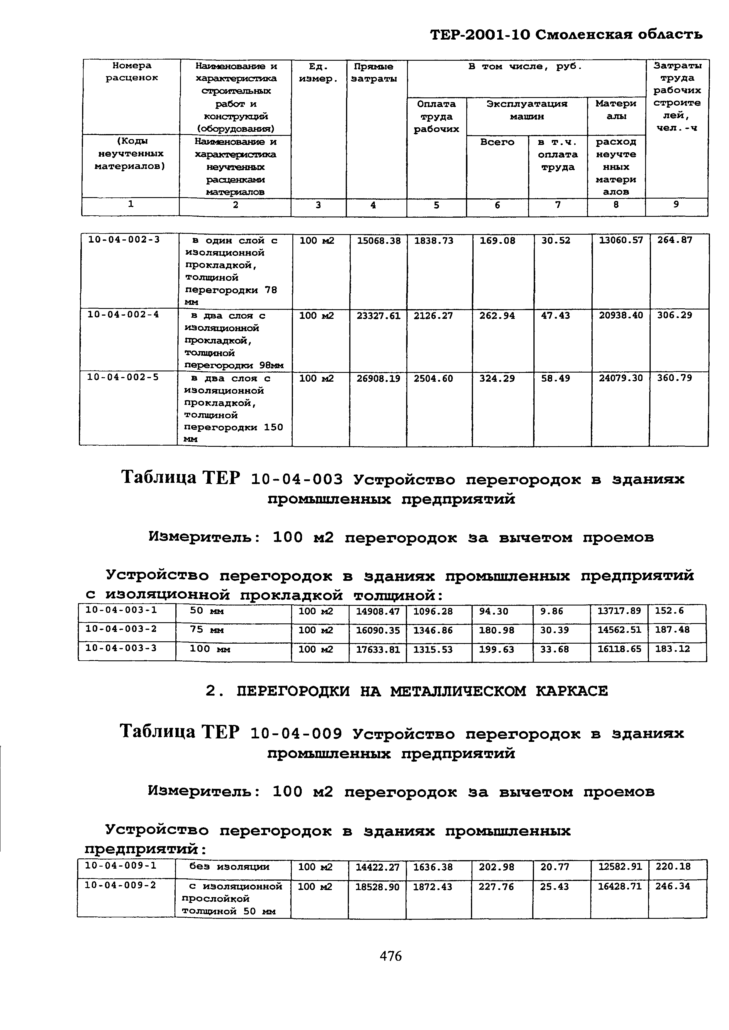 ТЕР Смоленская область 2001-10