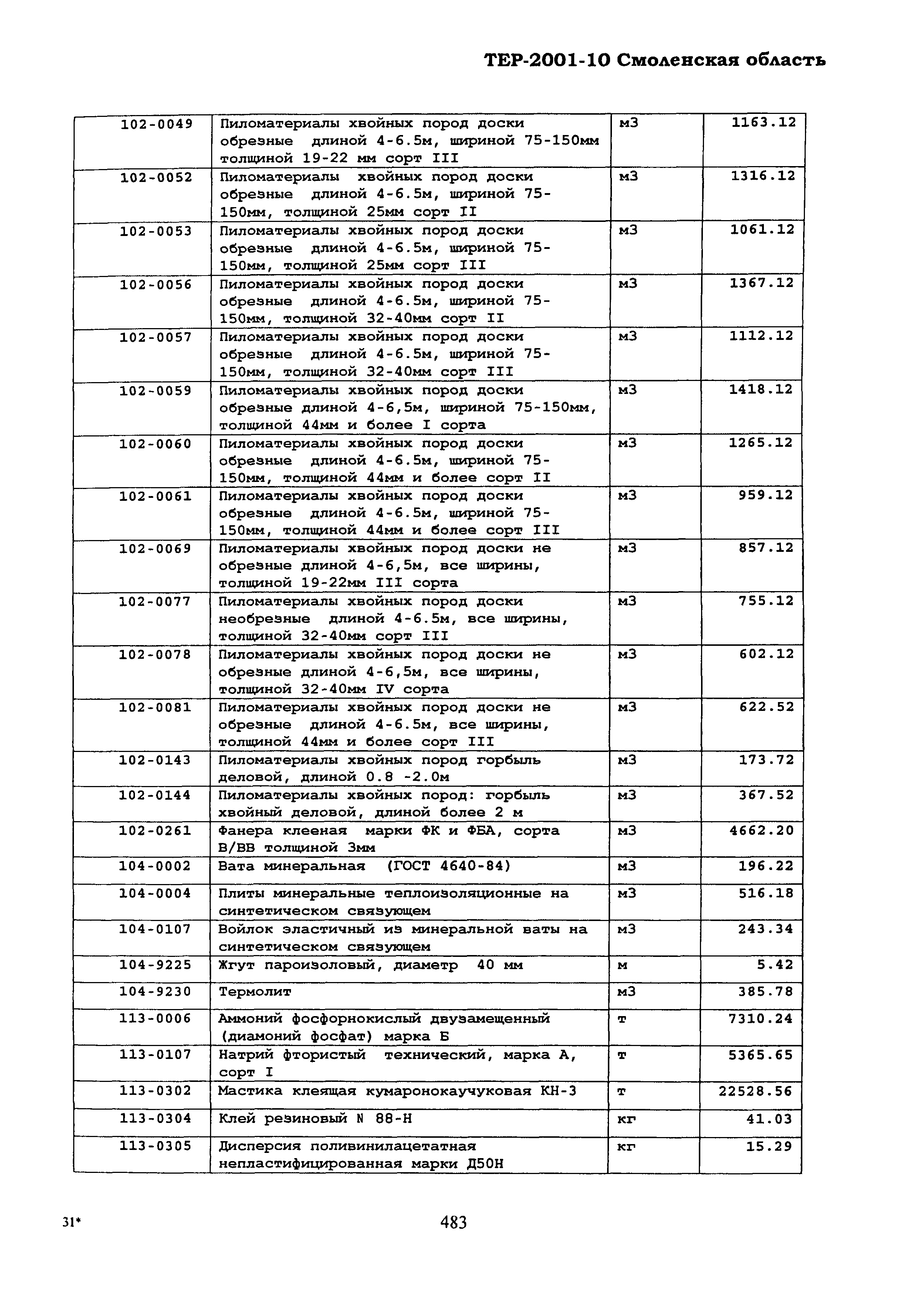 ТЕР Смоленская область 2001-10