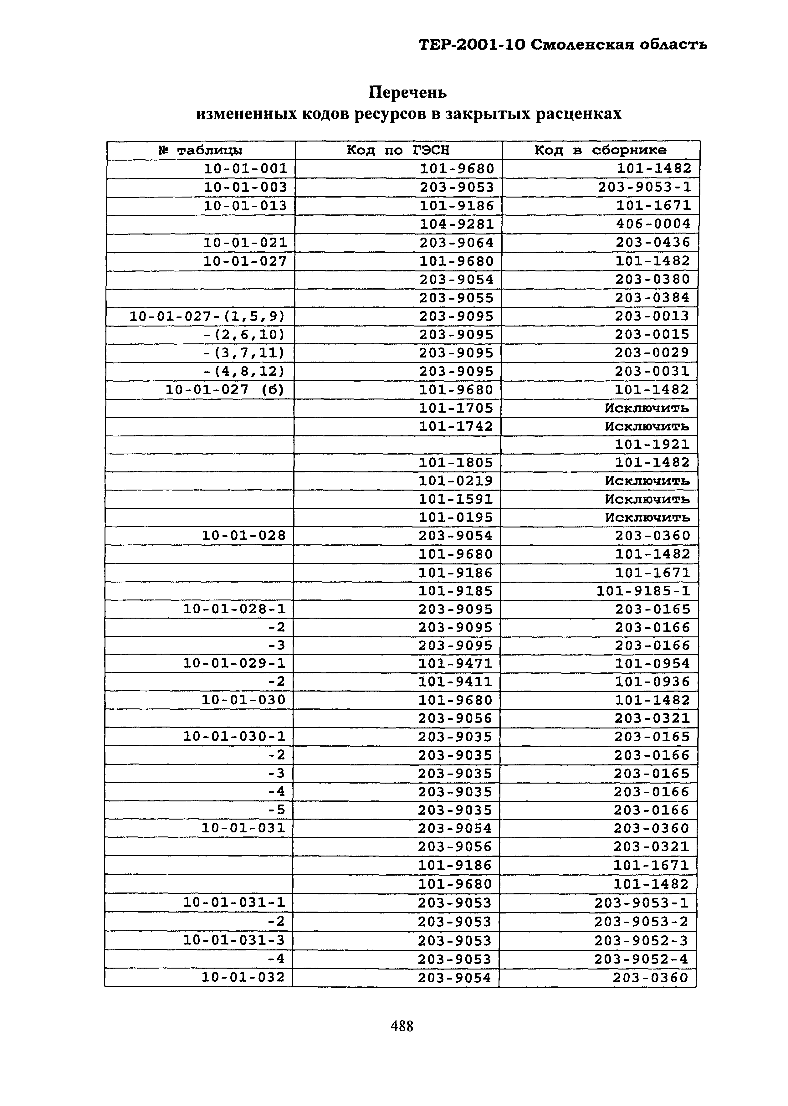 ТЕР Смоленская область 2001-10