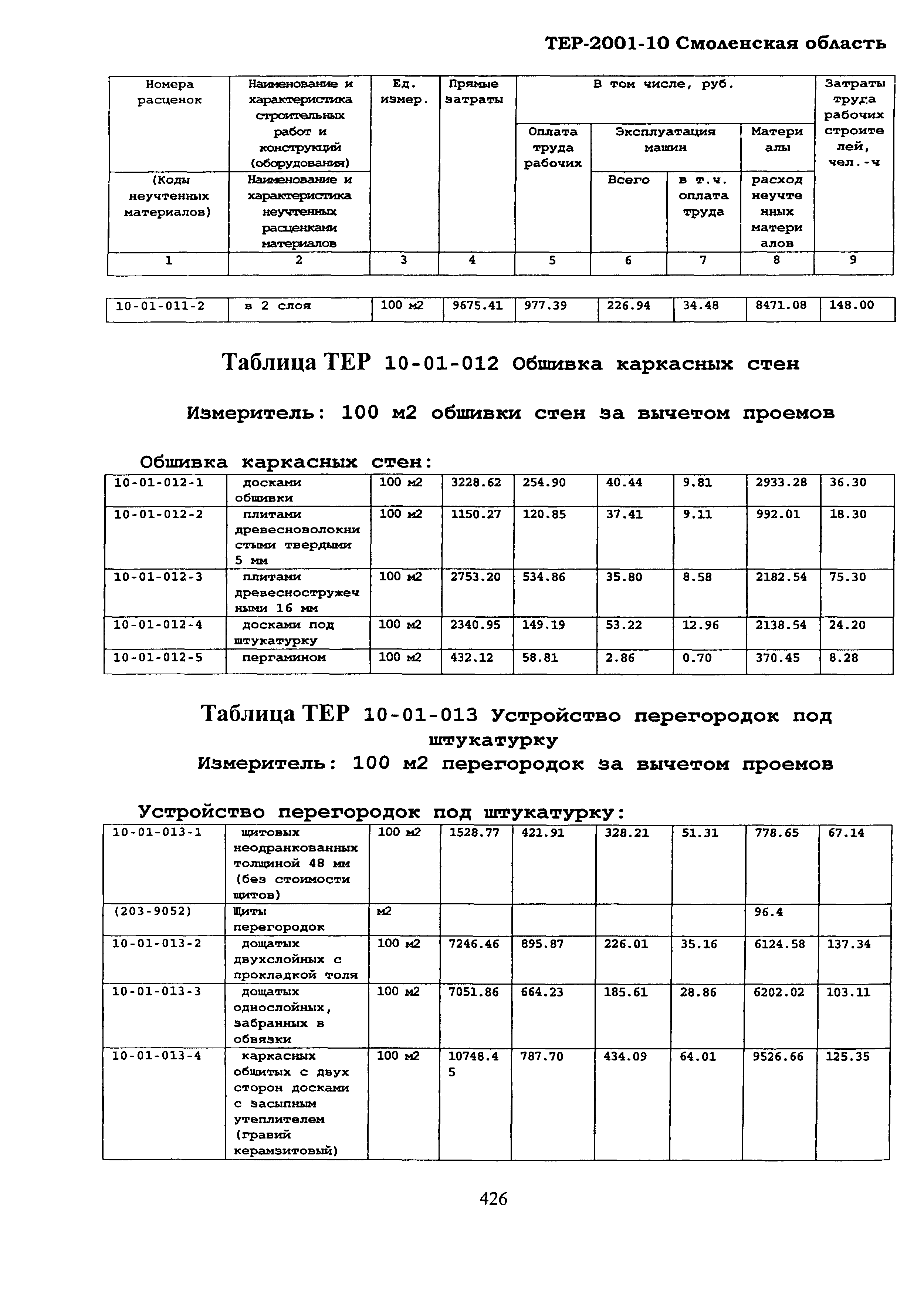 ТЕР Смоленская область 2001-10