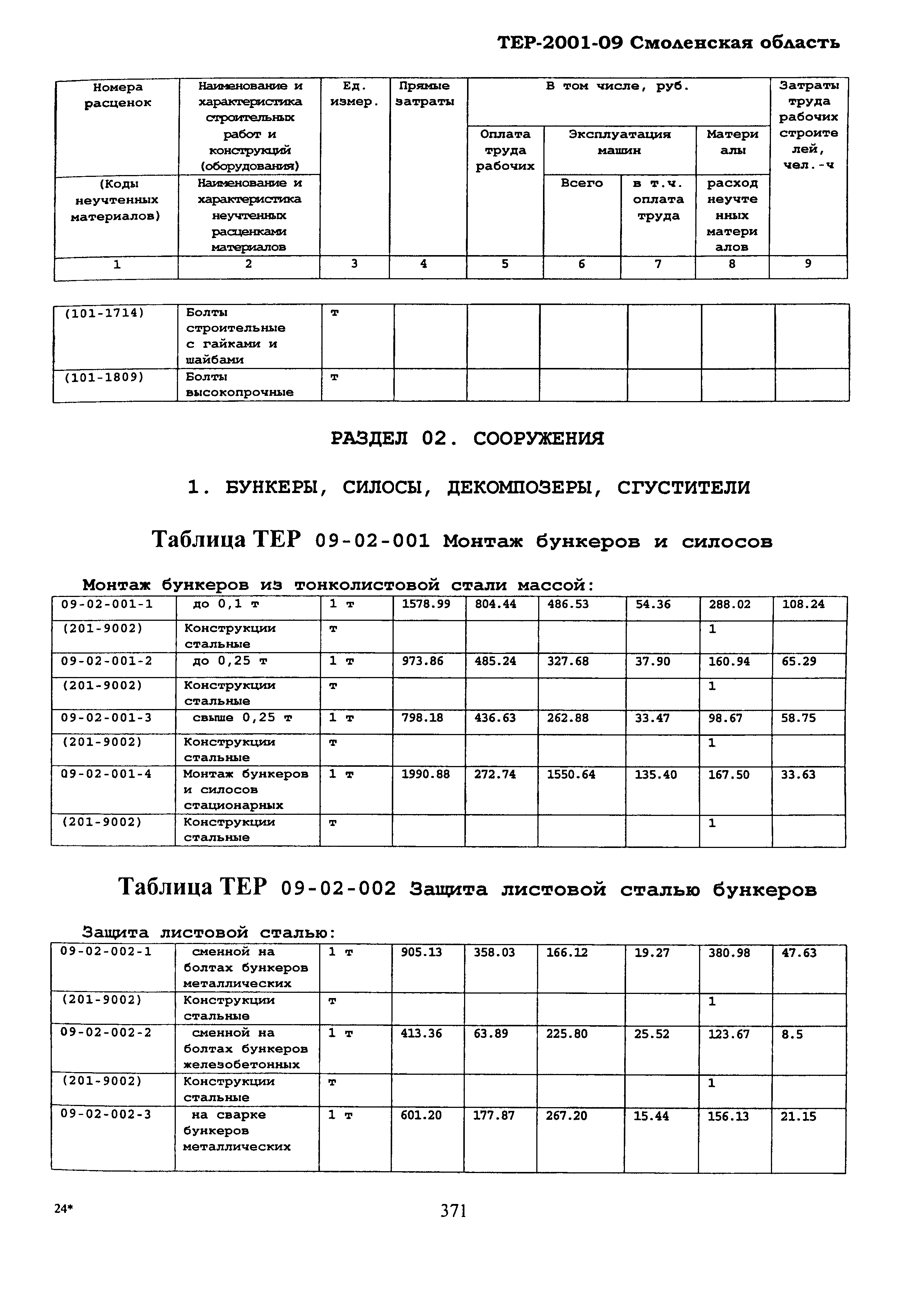 ТЕР Смоленская область 2001-09