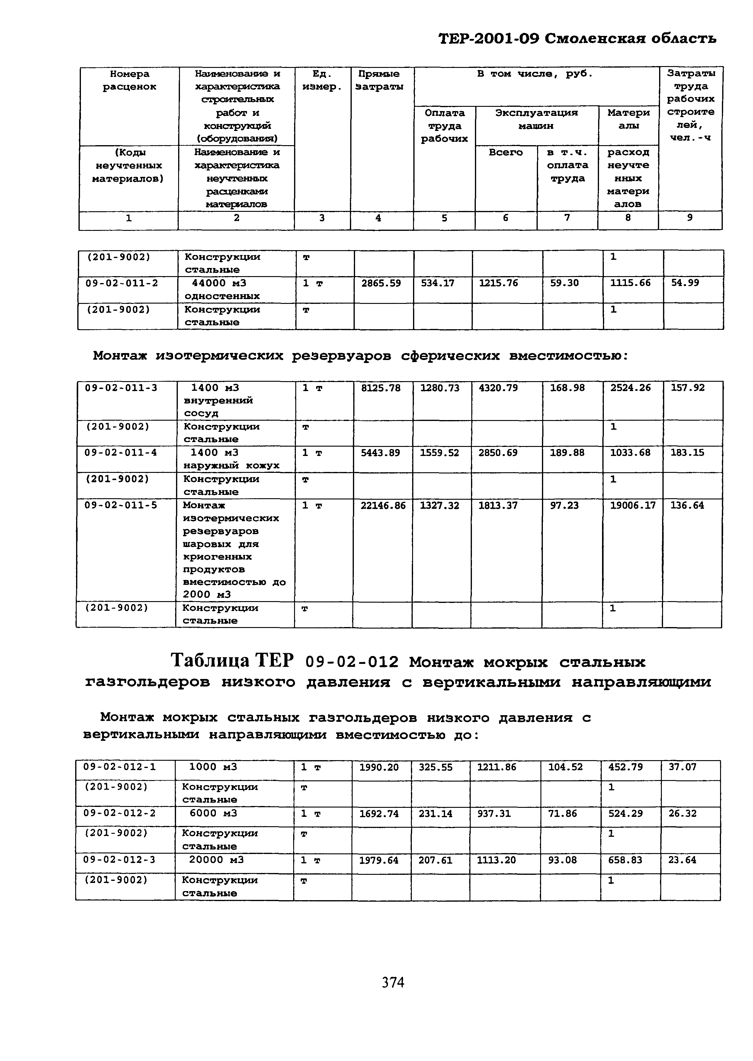 ТЕР Смоленская область 2001-09