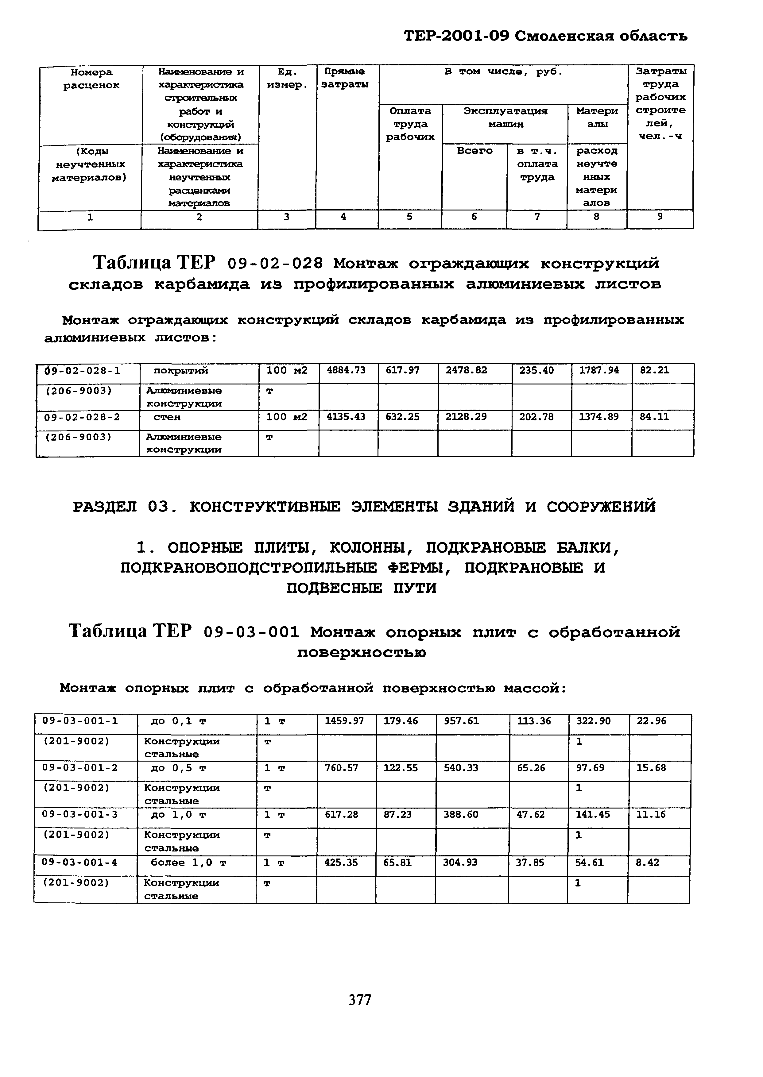 ТЕР Смоленская область 2001-09