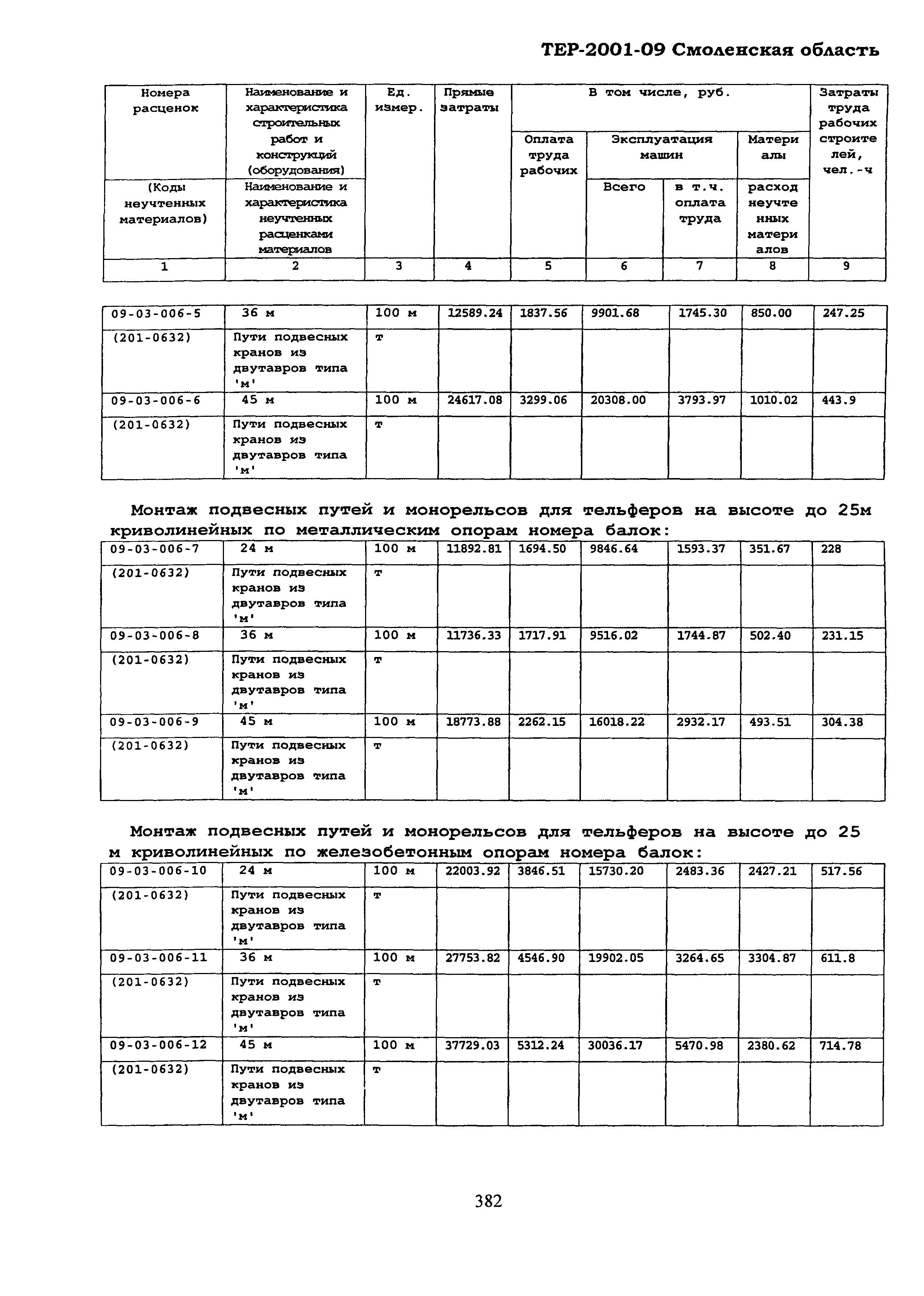 ТЕР Смоленская область 2001-09