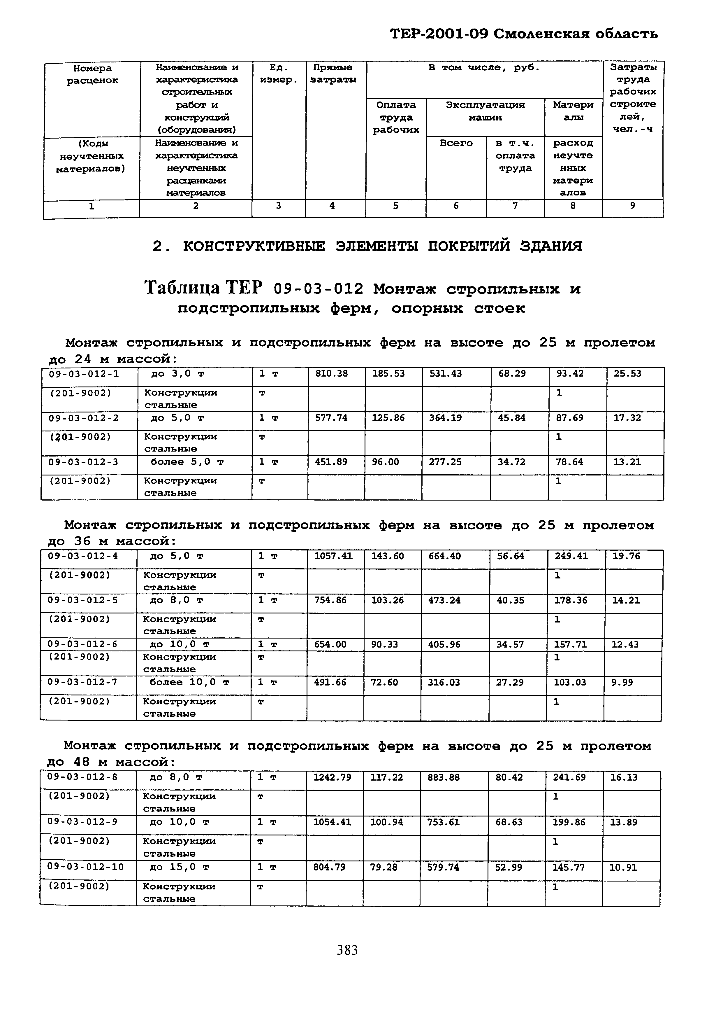 ТЕР Смоленская область 2001-09