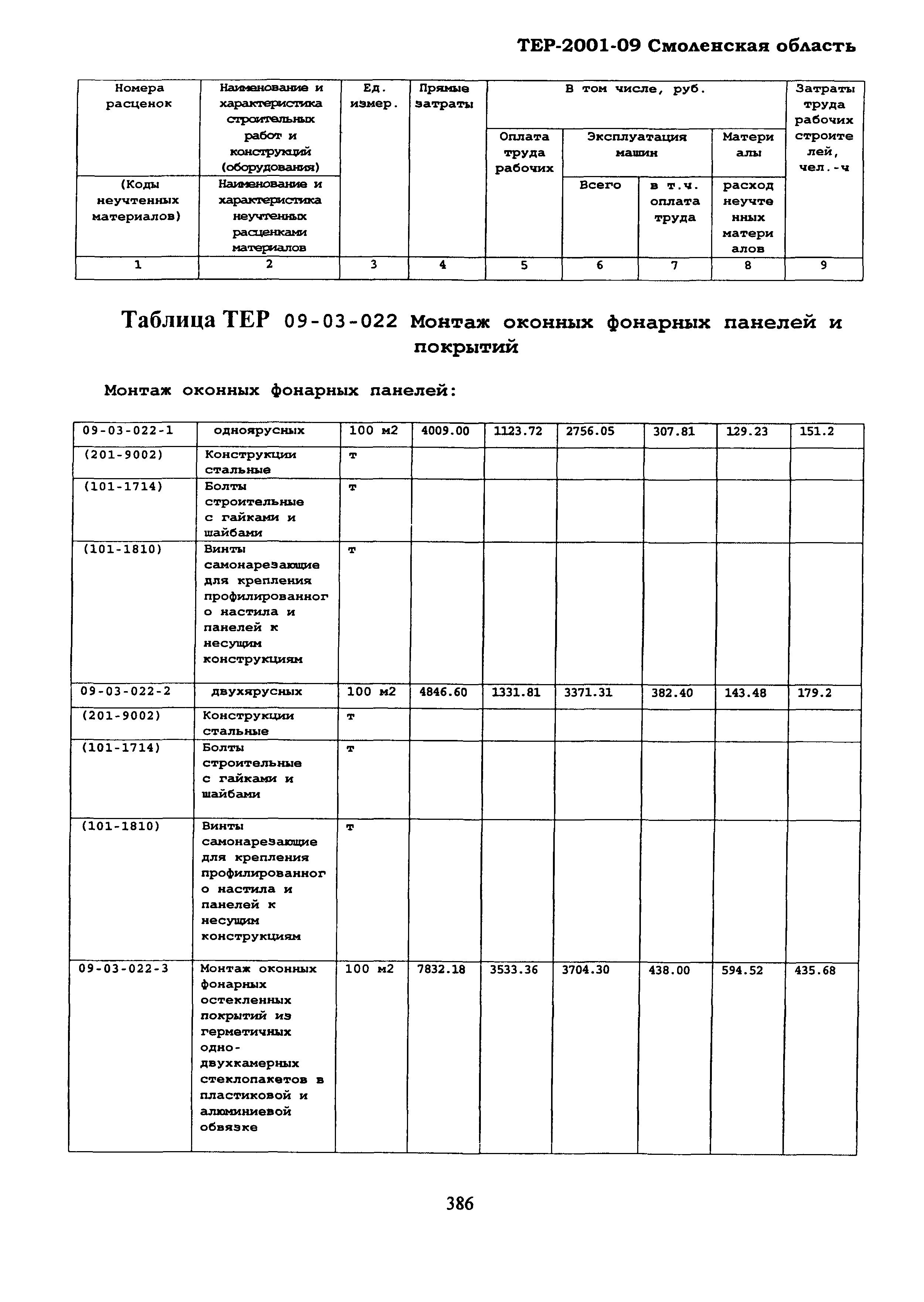 ТЕР Смоленская область 2001-09