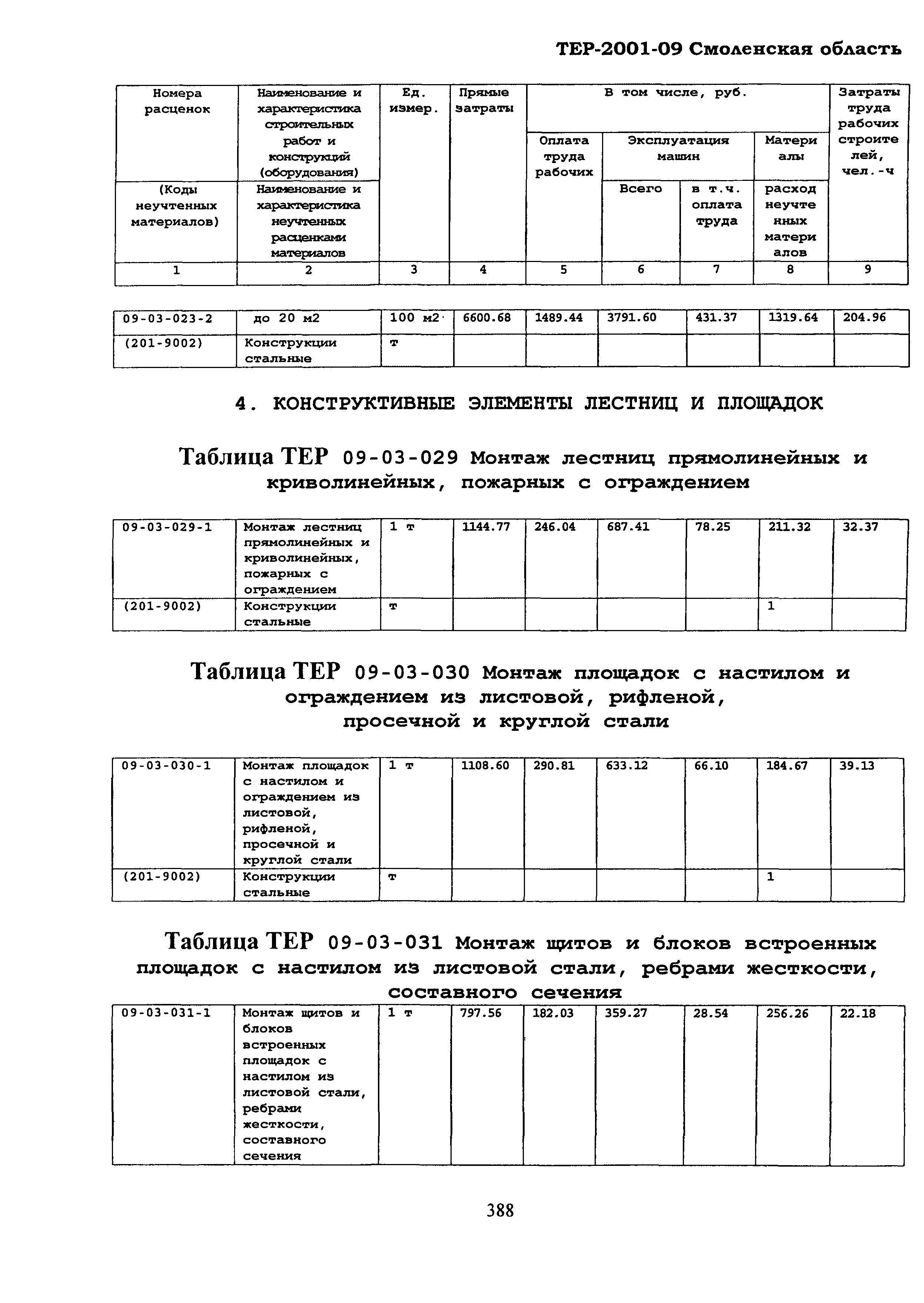 ТЕР Смоленская область 2001-09