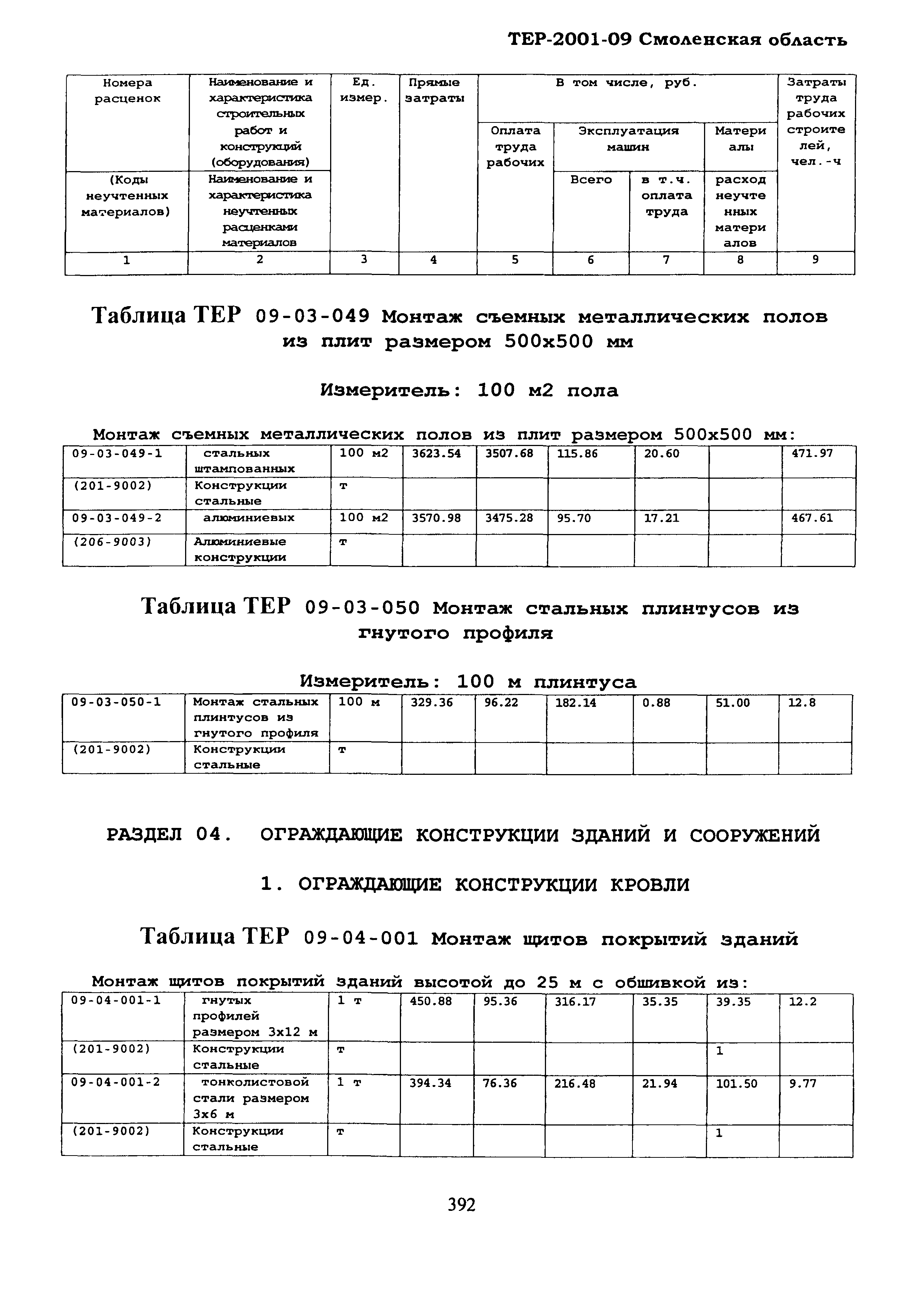 ТЕР Смоленская область 2001-09