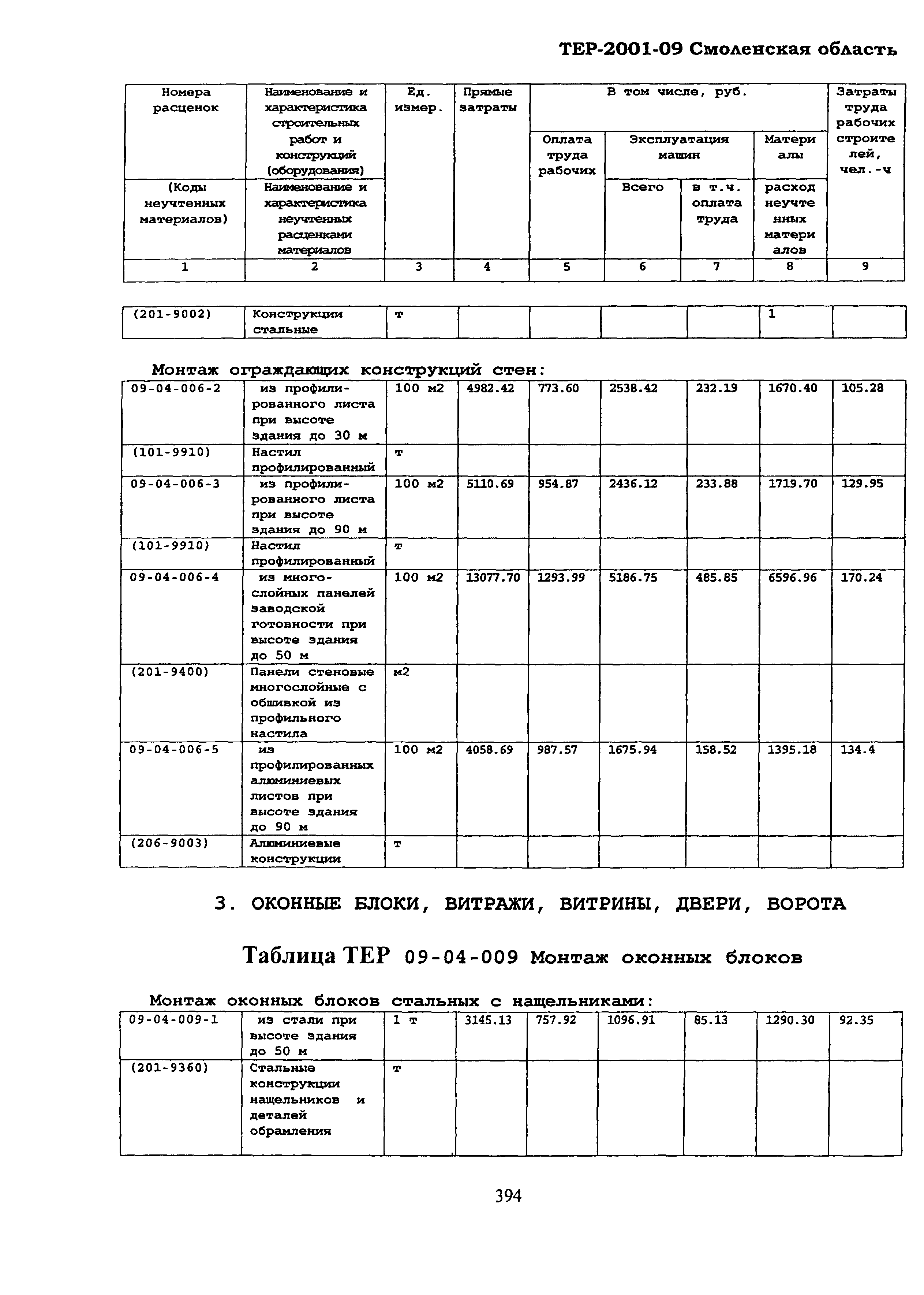 ТЕР Смоленская область 2001-09