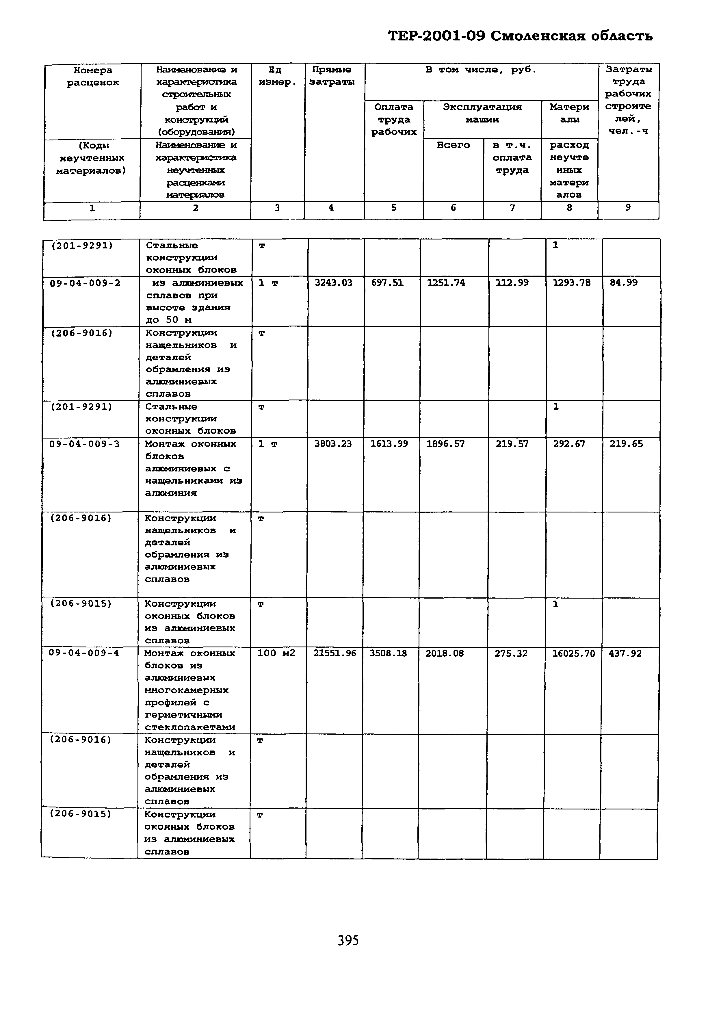 ТЕР Смоленская область 2001-09