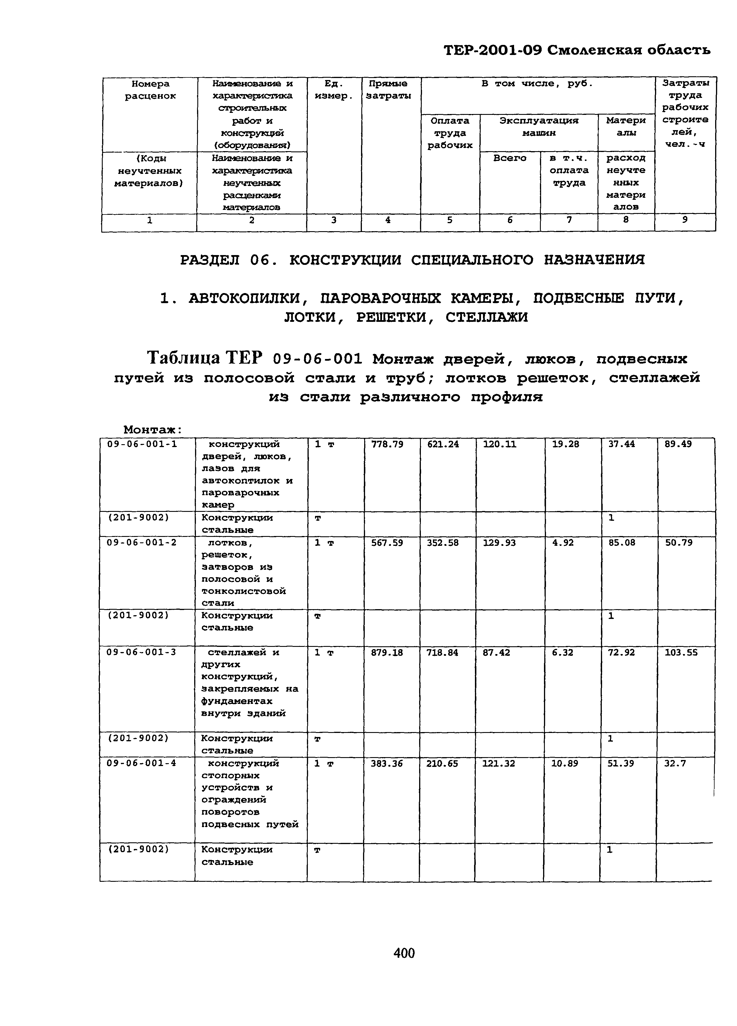 ТЕР Смоленская область 2001-09