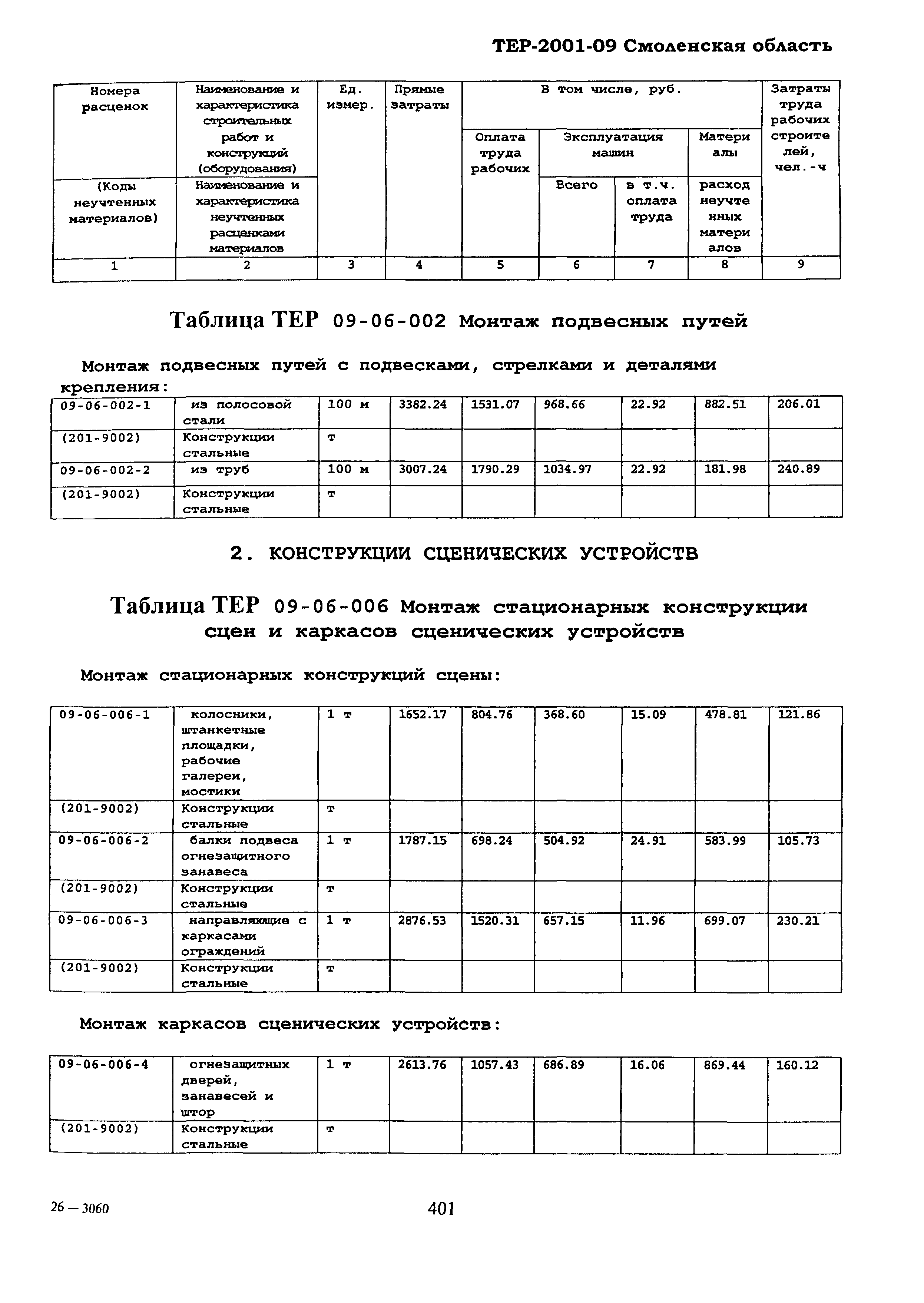 ТЕР Смоленская область 2001-09