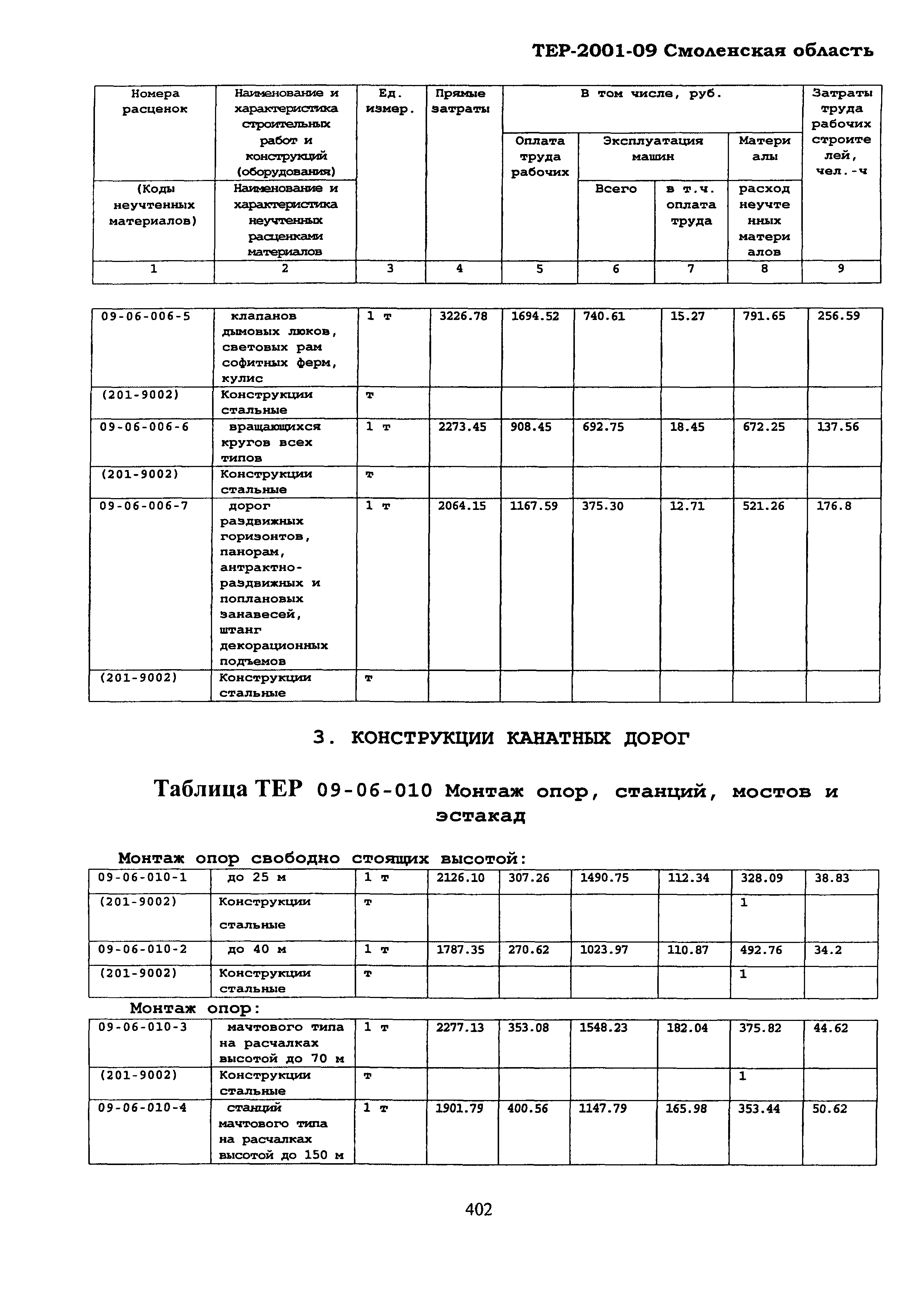 ТЕР Смоленская область 2001-09