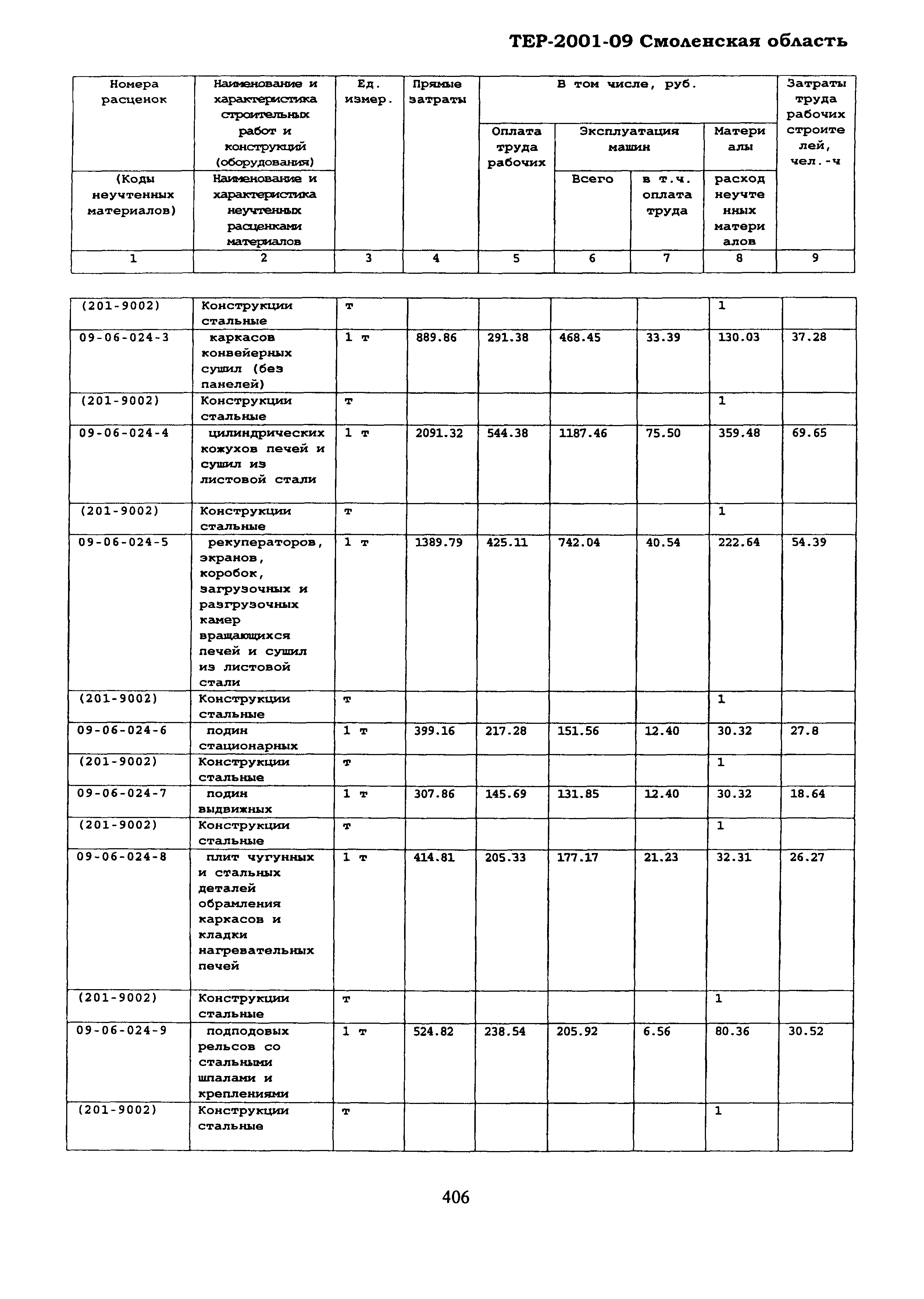 ТЕР Смоленская область 2001-09