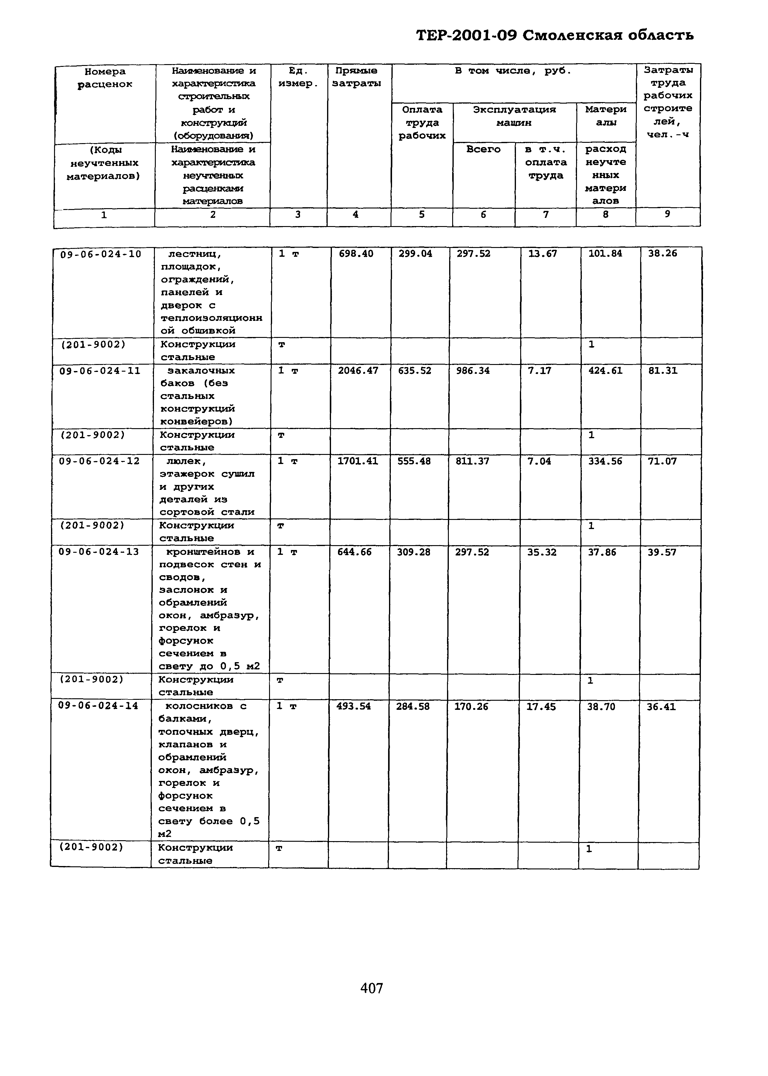 ТЕР Смоленская область 2001-09