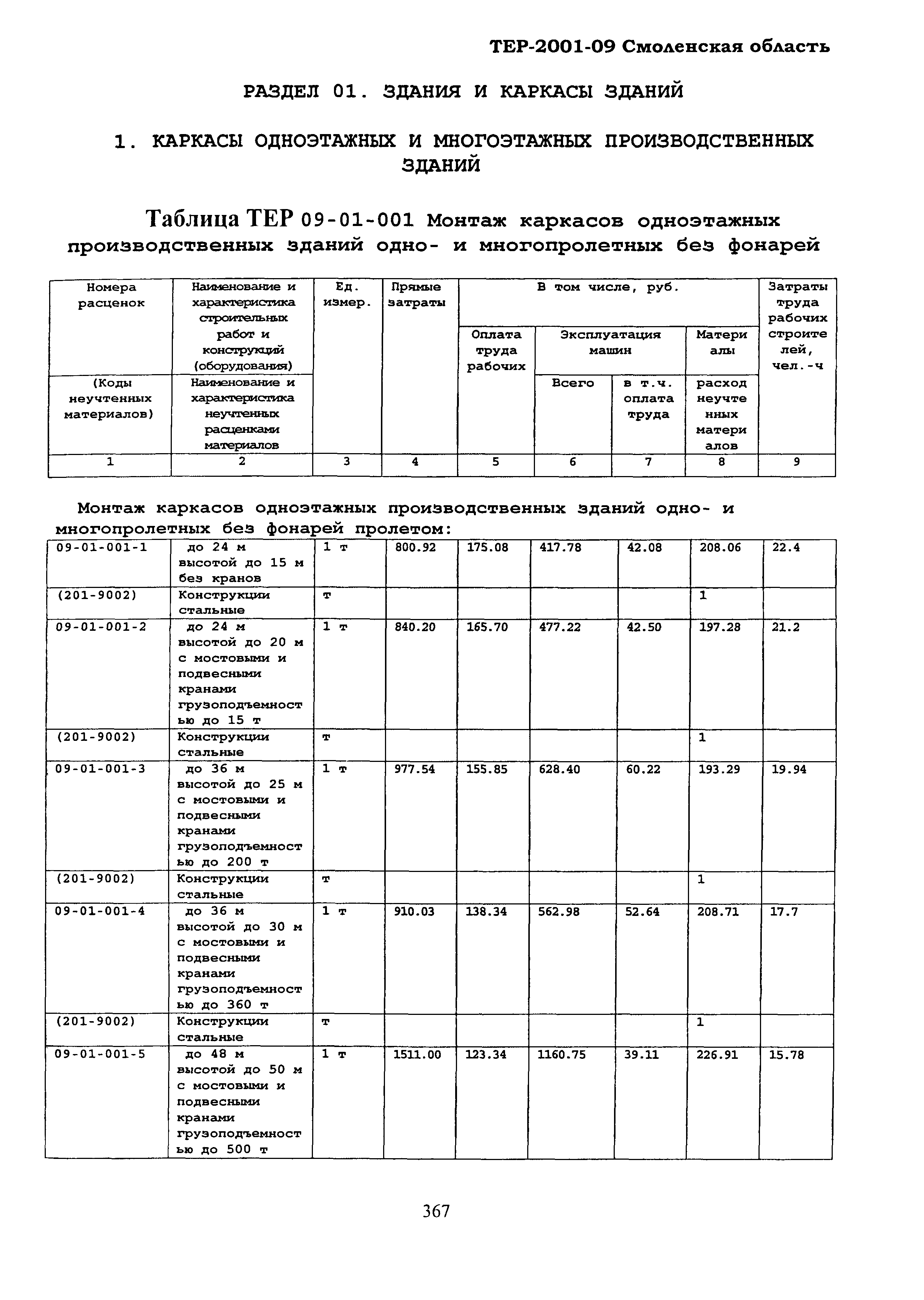 ТЕР Смоленская область 2001-09