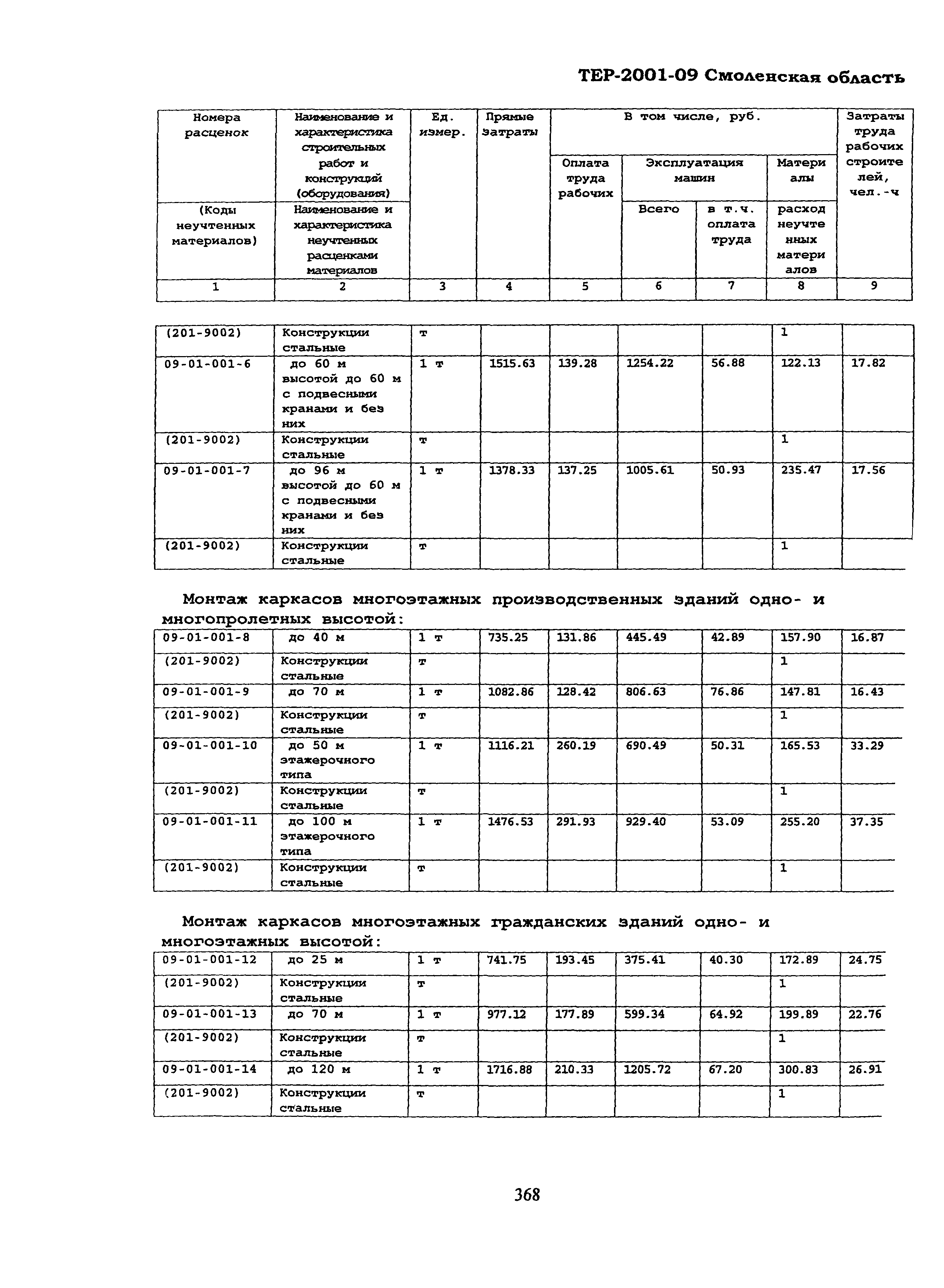 ТЕР Смоленская область 2001-09