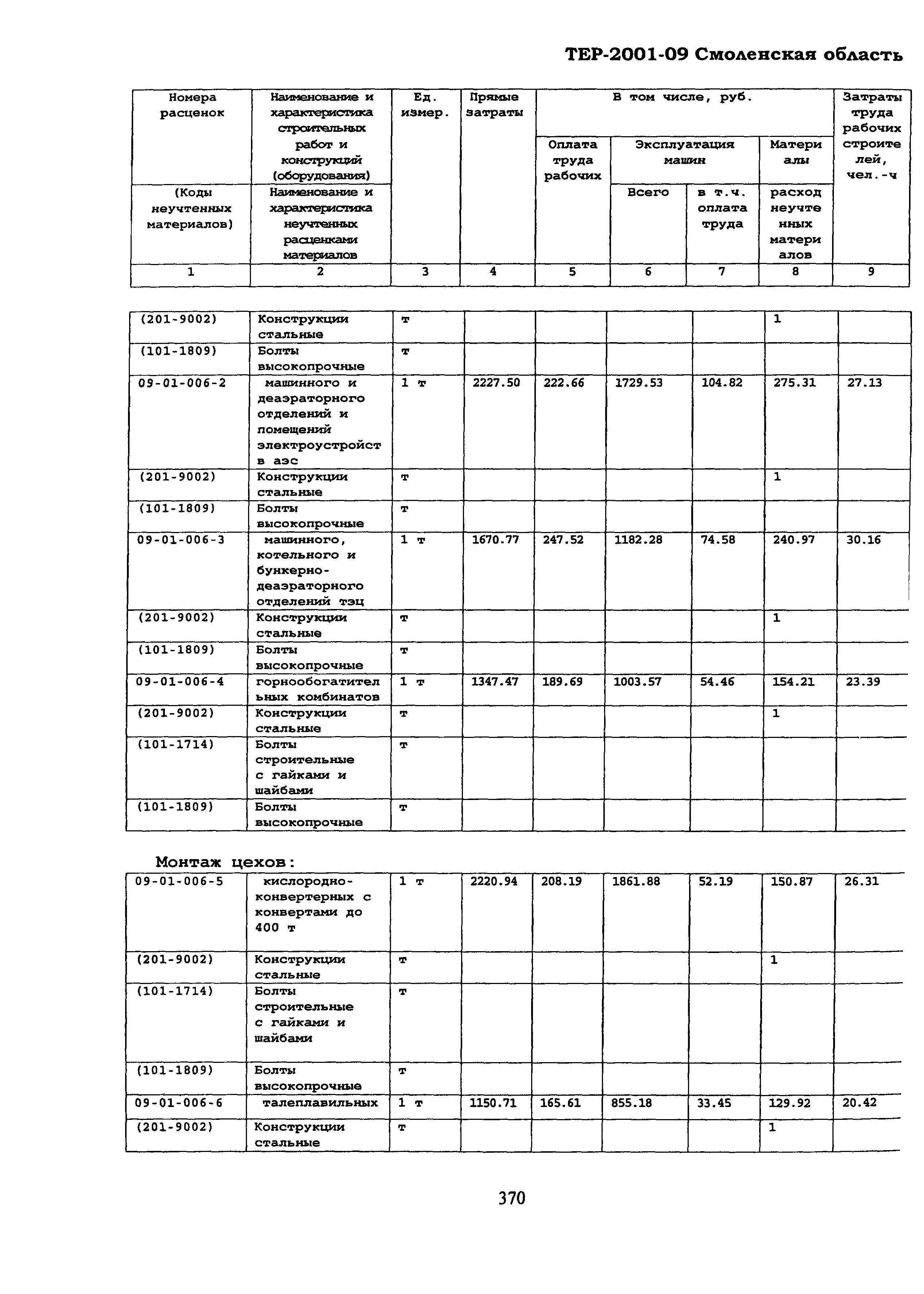 ТЕР Смоленская область 2001-09