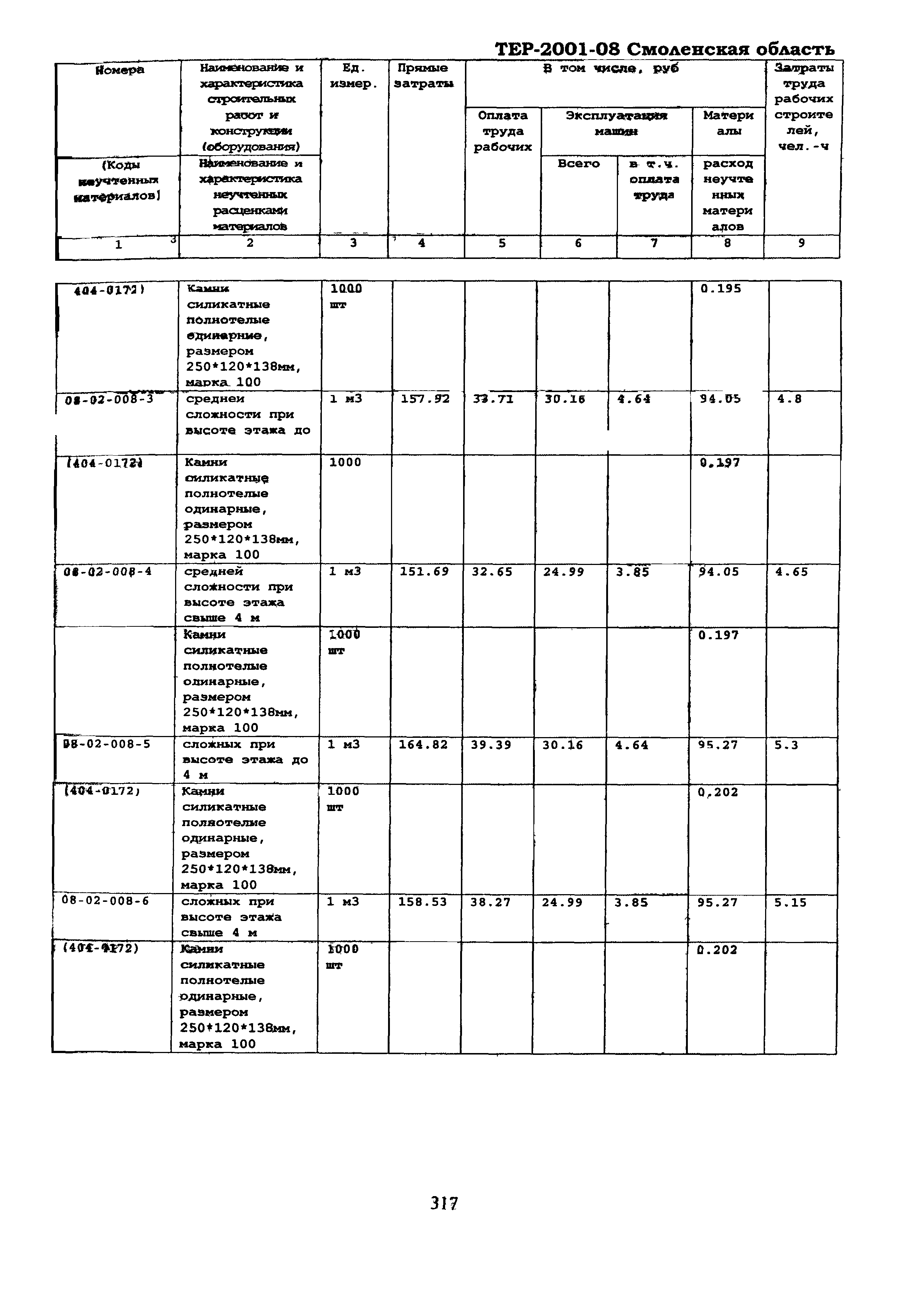 ТЕР Смоленская область 2001-08