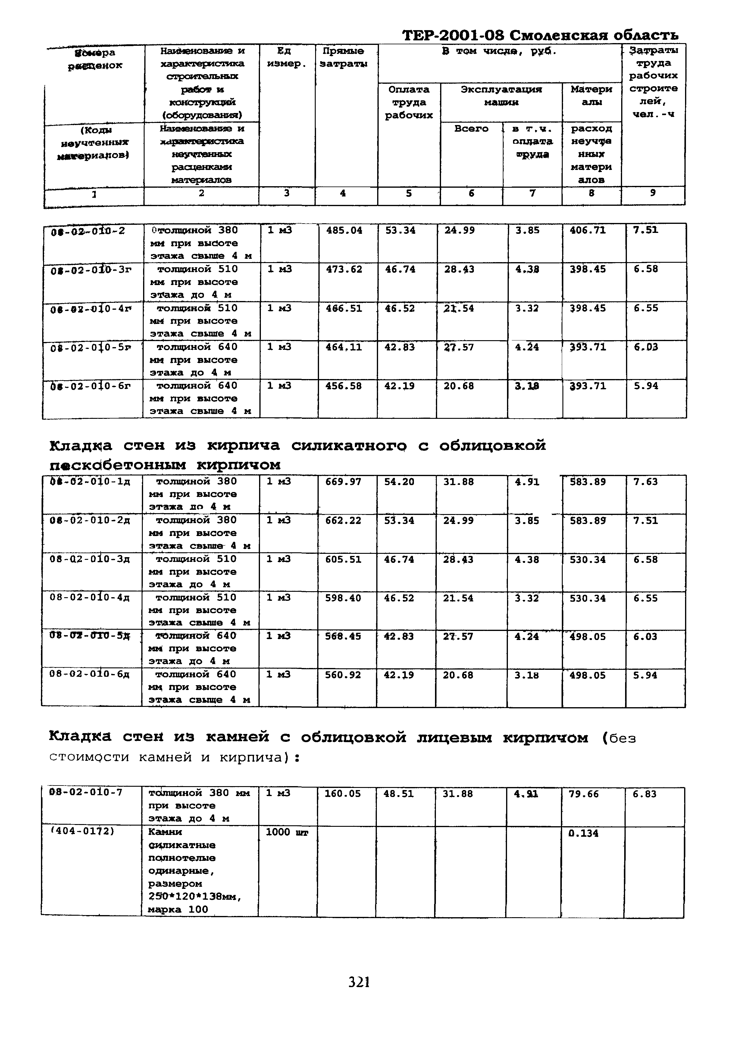 ТЕР Смоленская область 2001-08