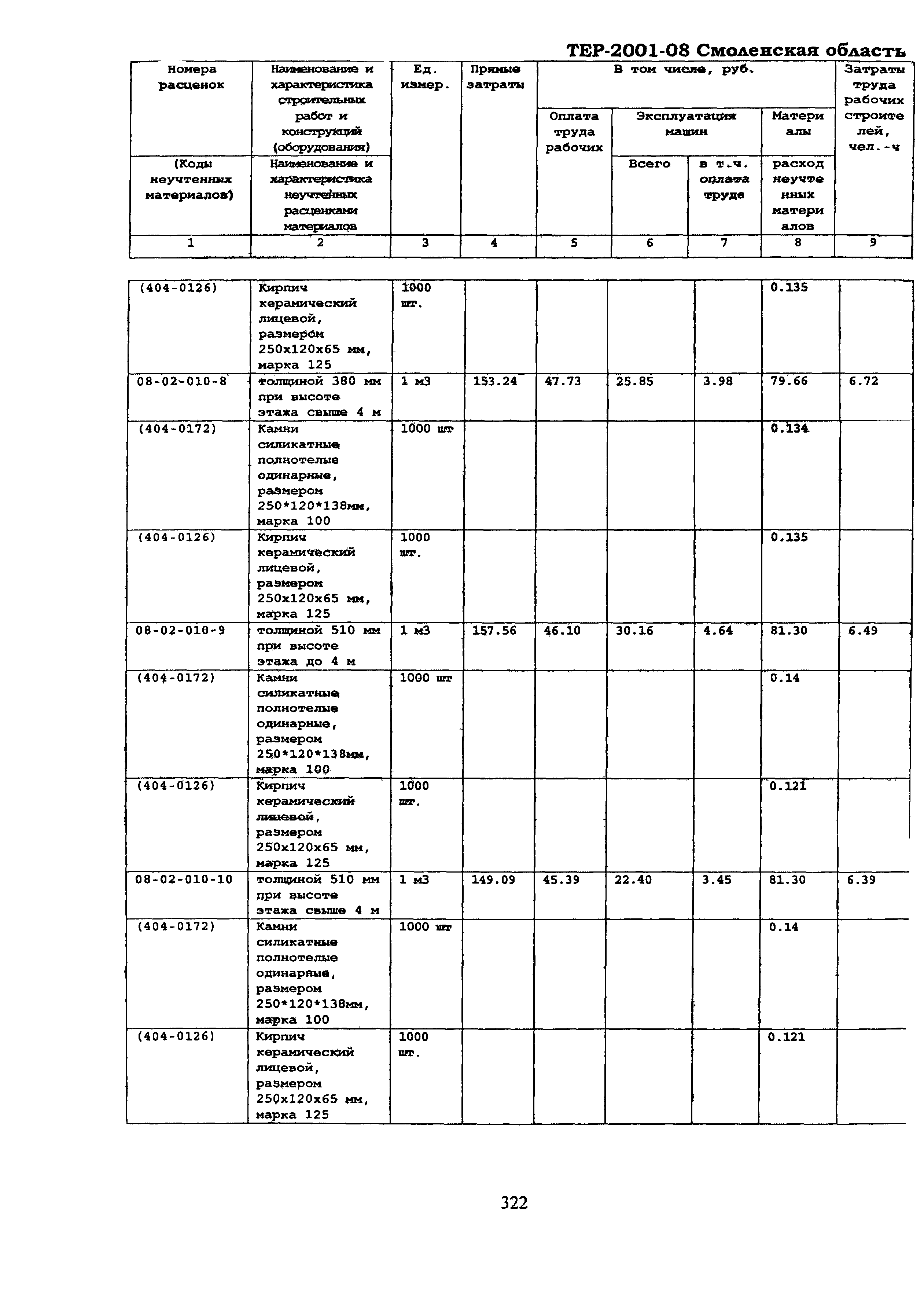 ТЕР Смоленская область 2001-08