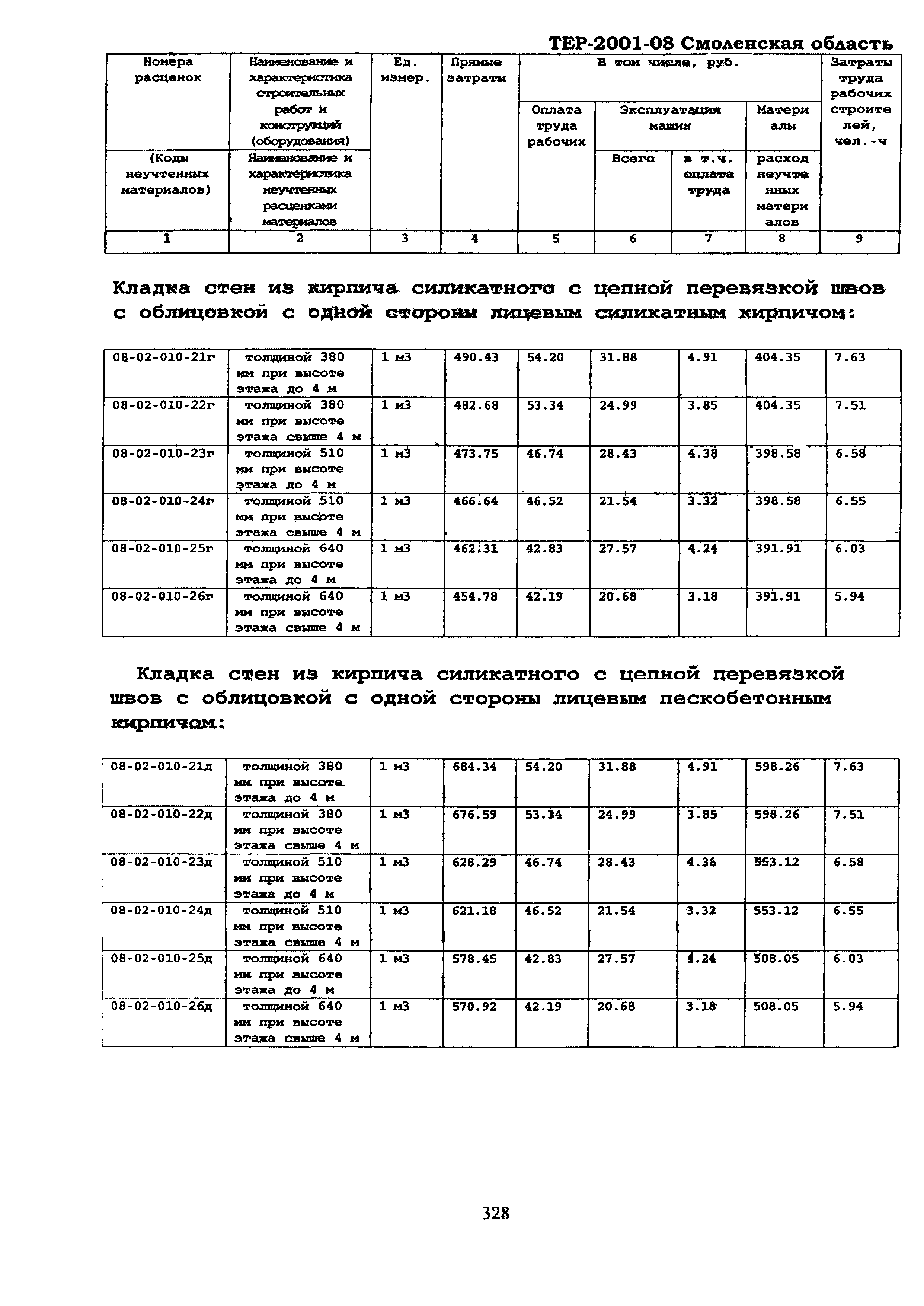 ТЕР Смоленская область 2001-08