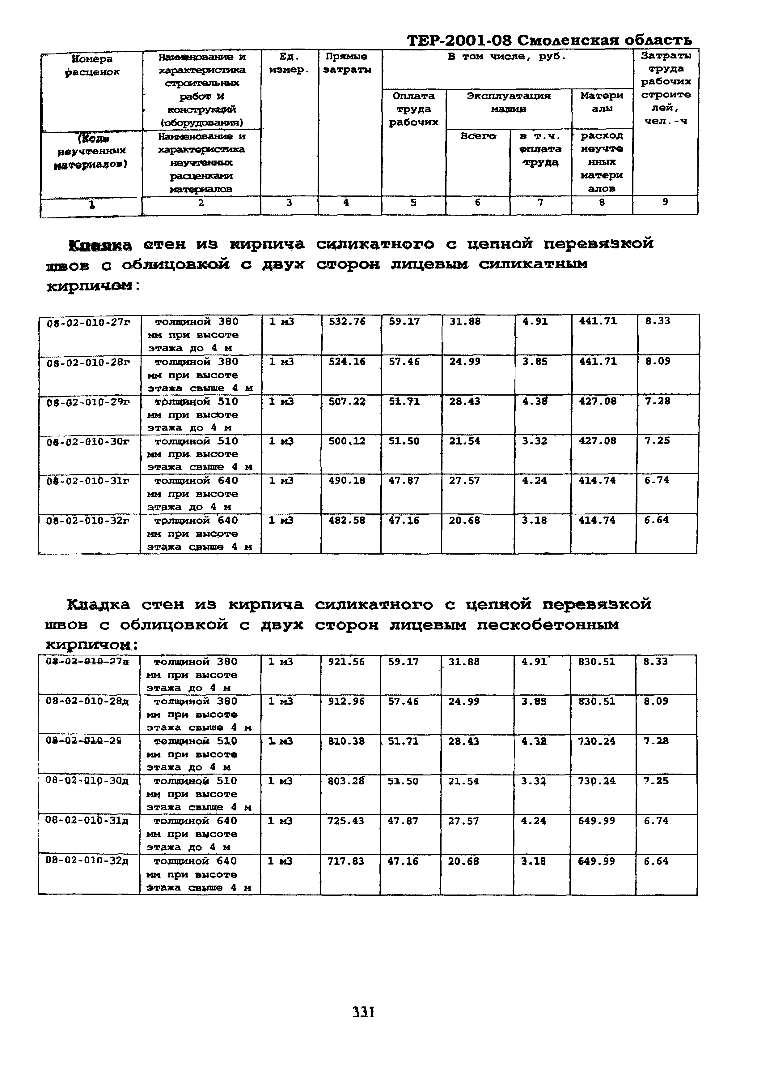 ТЕР Смоленская область 2001-08