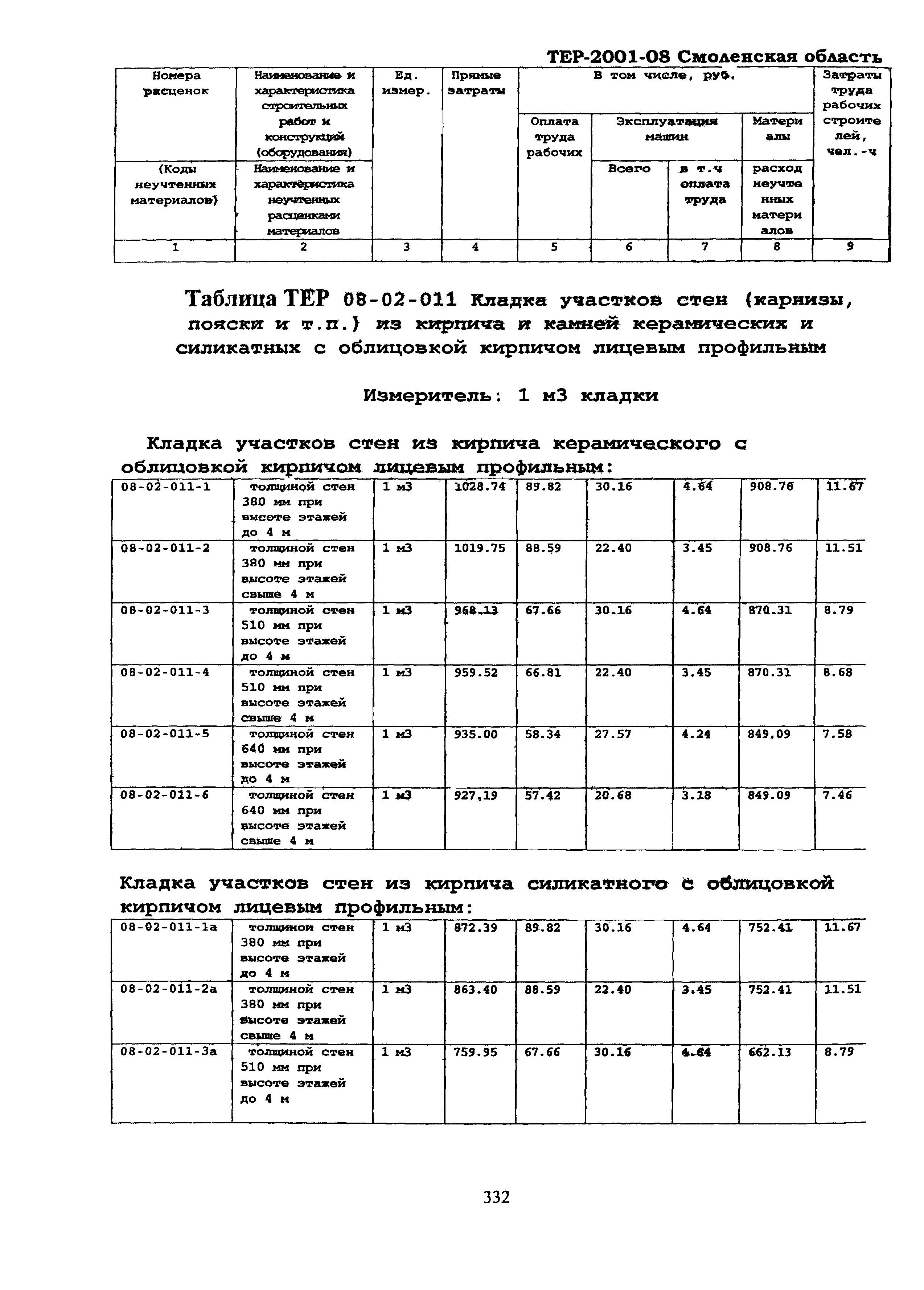 ТЕР Смоленская область 2001-08